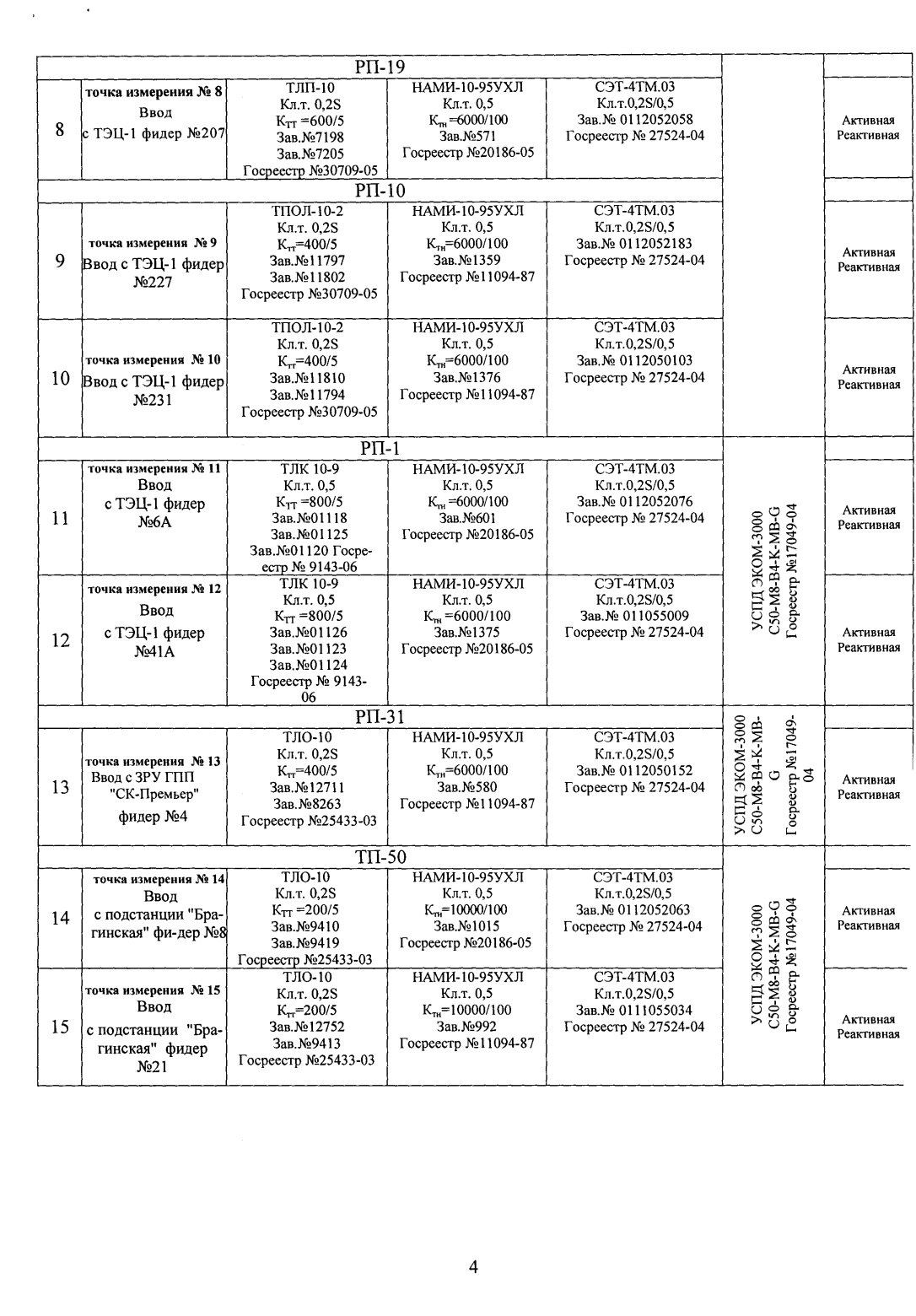 Поверка<br>Аккредитованная лаборатория<br>8(812)209-15-19, info@saprd.ru