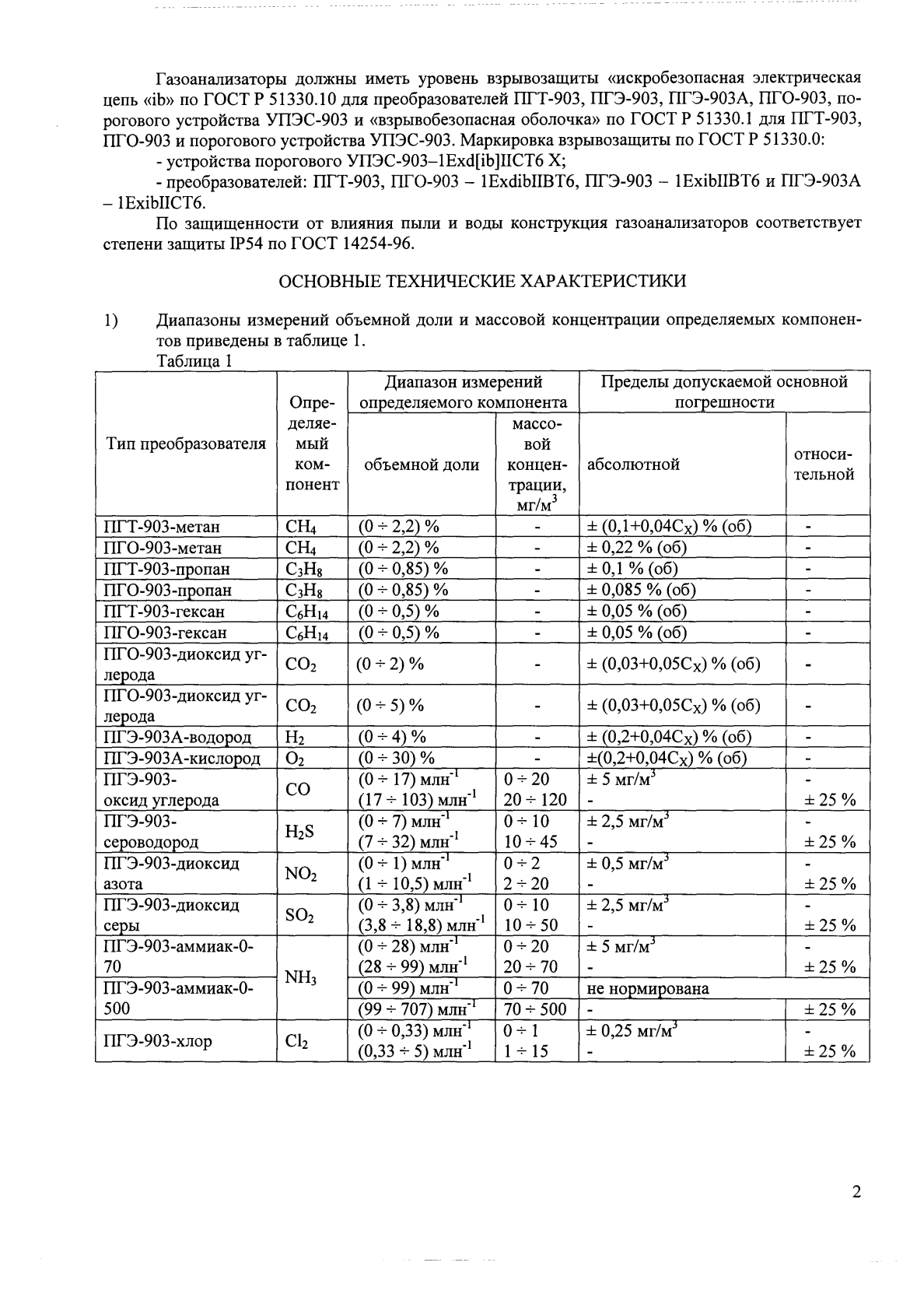 Поверка<br>Аккредитованная лаборатория<br>8(812)209-15-19, info@saprd.ru
