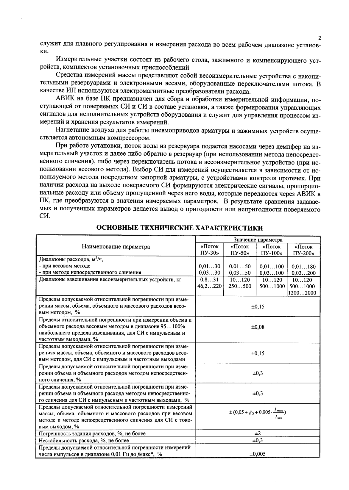 Поверка<br>Аккредитованная лаборатория<br>8(812)209-15-19, info@saprd.ru