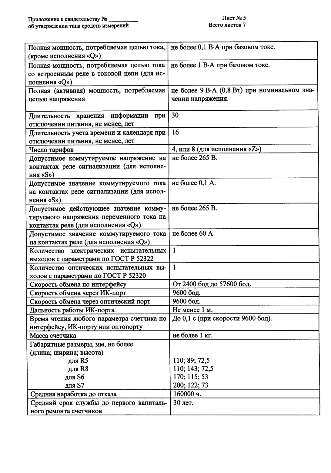 Поверка<br>Аккредитованная лаборатория<br>8(812)209-15-19, info@saprd.ru