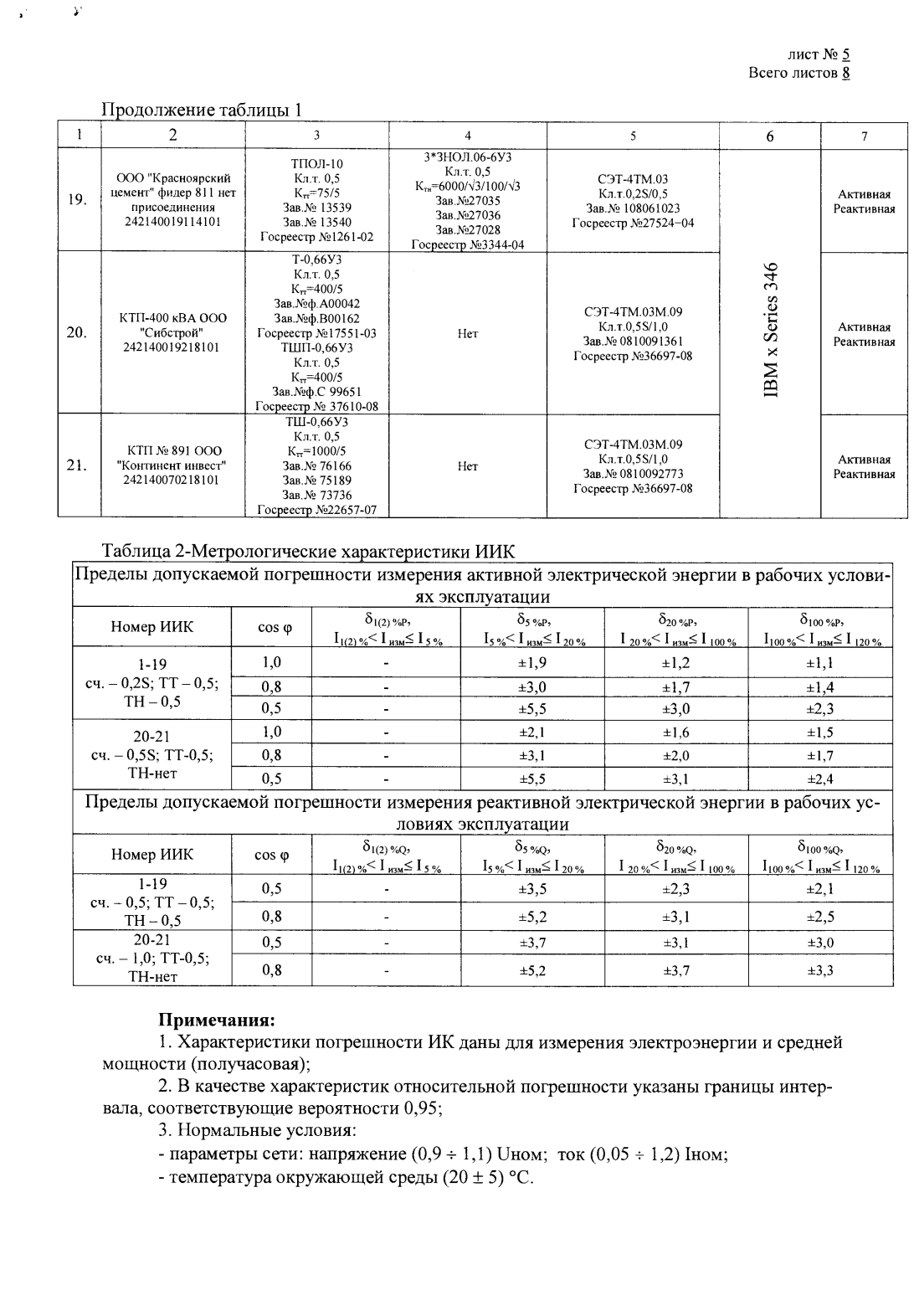 Поверка<br>Аккредитованная лаборатория<br>8(812)209-15-19, info@saprd.ru