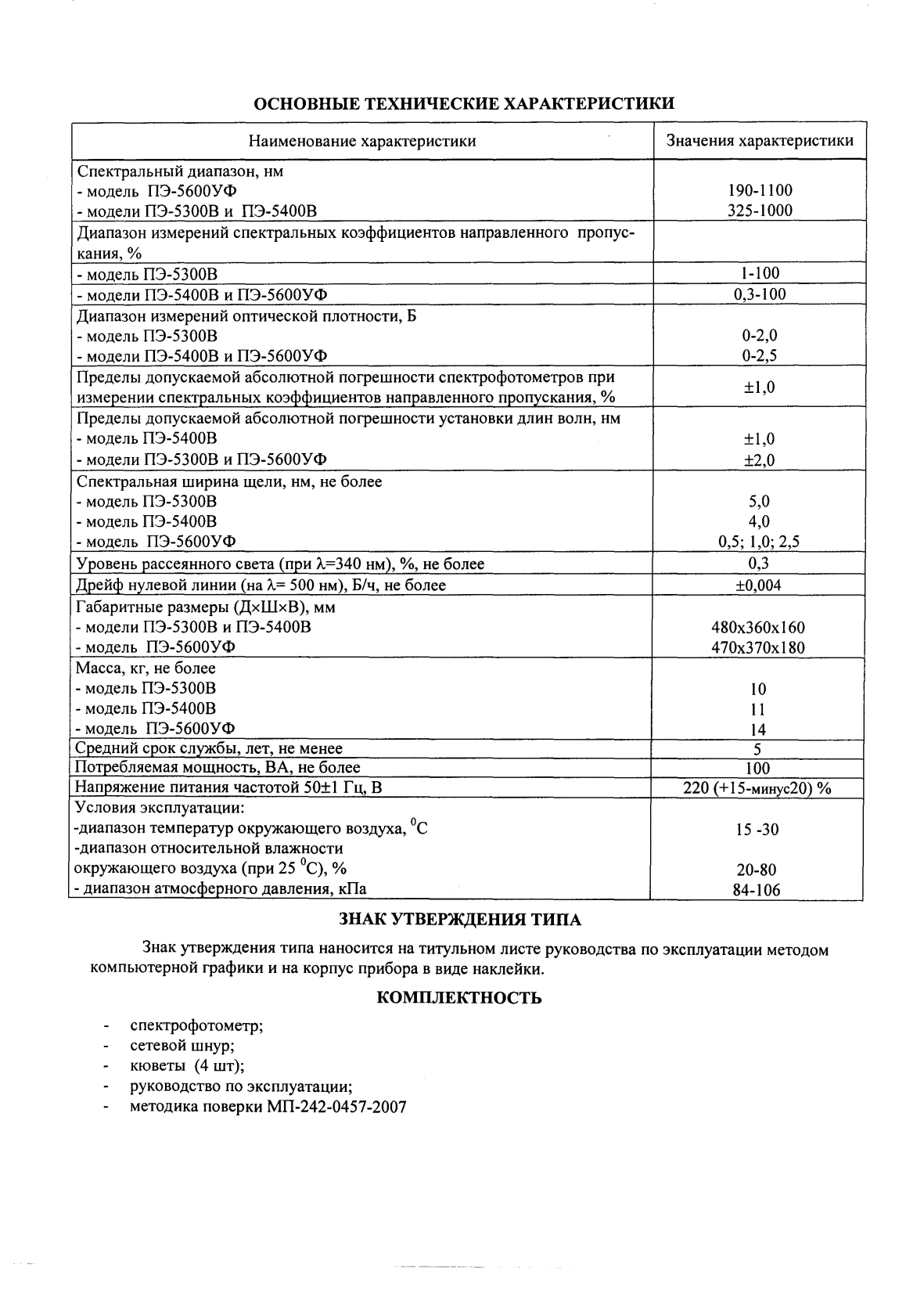 Поверка<br>Аккредитованная лаборатория<br>8(812)209-15-19, info@saprd.ru