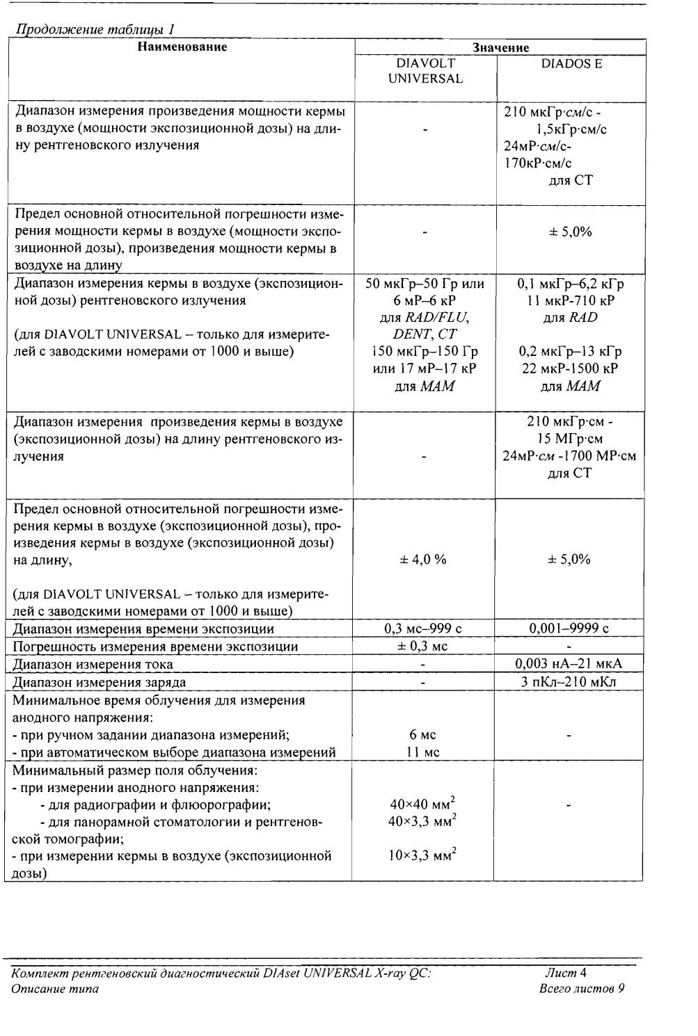 Поверка<br>Аккредитованная лаборатория<br>8(812)209-15-19, info@saprd.ru