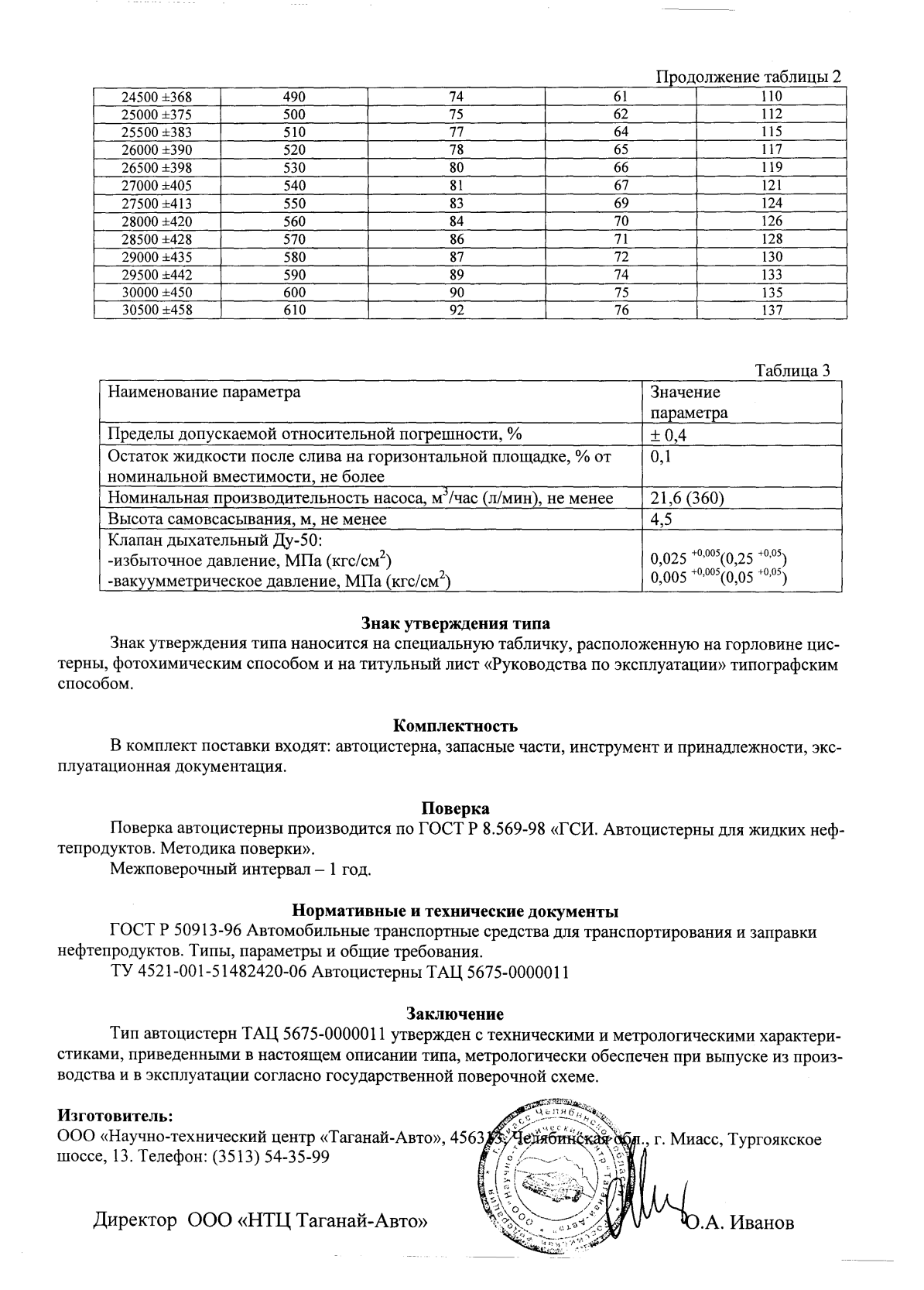 Поверка<br>Аккредитованная лаборатория<br>8(812)209-15-19, info@saprd.ru
