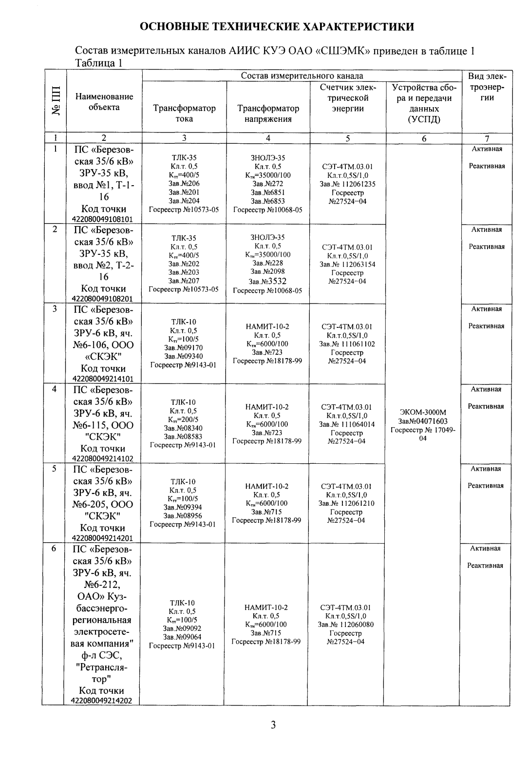 Поверка<br>Аккредитованная лаборатория<br>8(812)209-15-19, info@saprd.ru