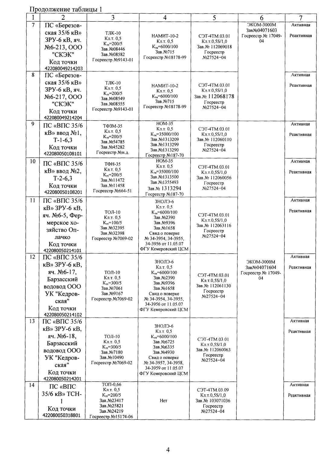Поверка<br>Аккредитованная лаборатория<br>8(812)209-15-19, info@saprd.ru