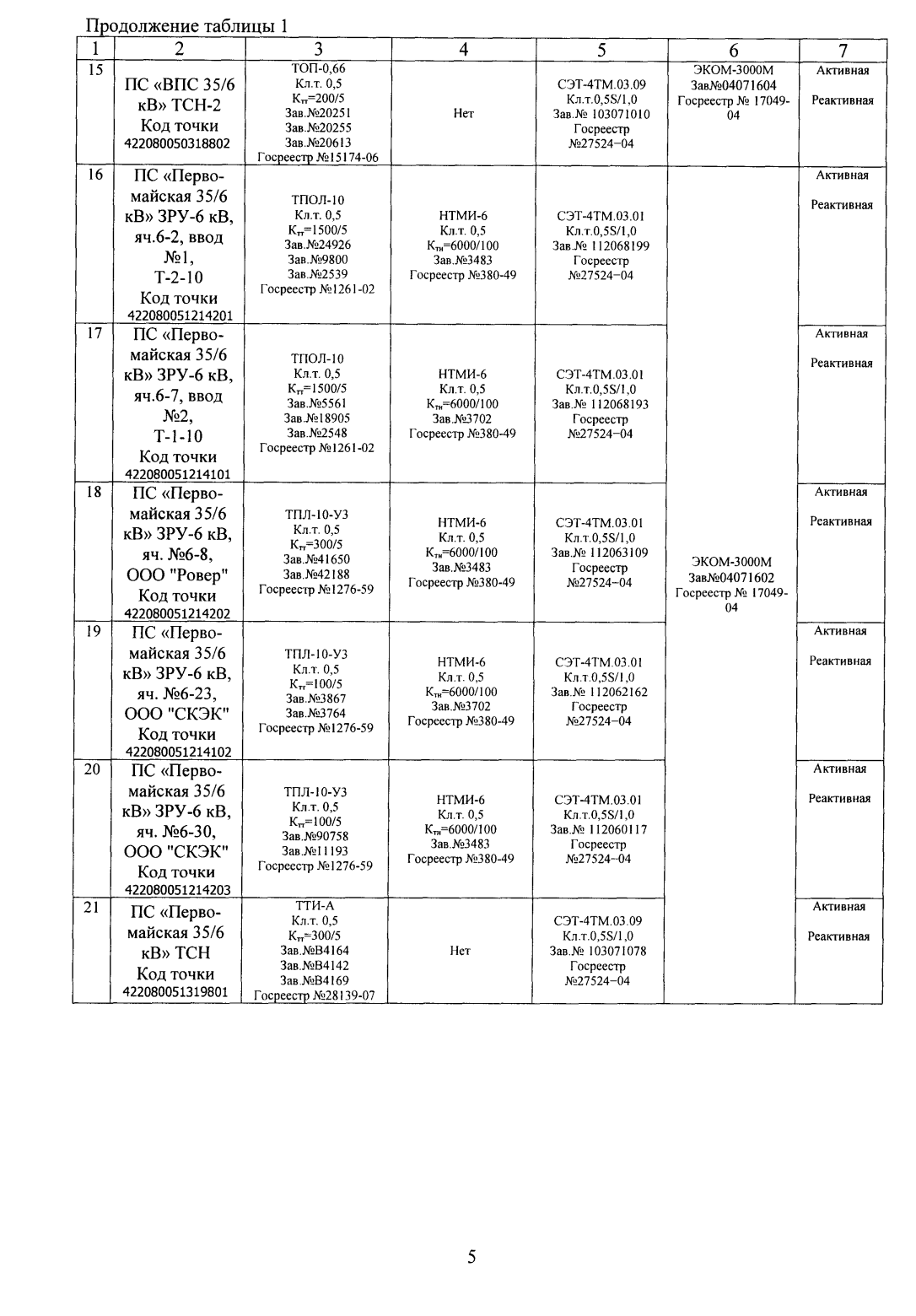 Поверка<br>Аккредитованная лаборатория<br>8(812)209-15-19, info@saprd.ru