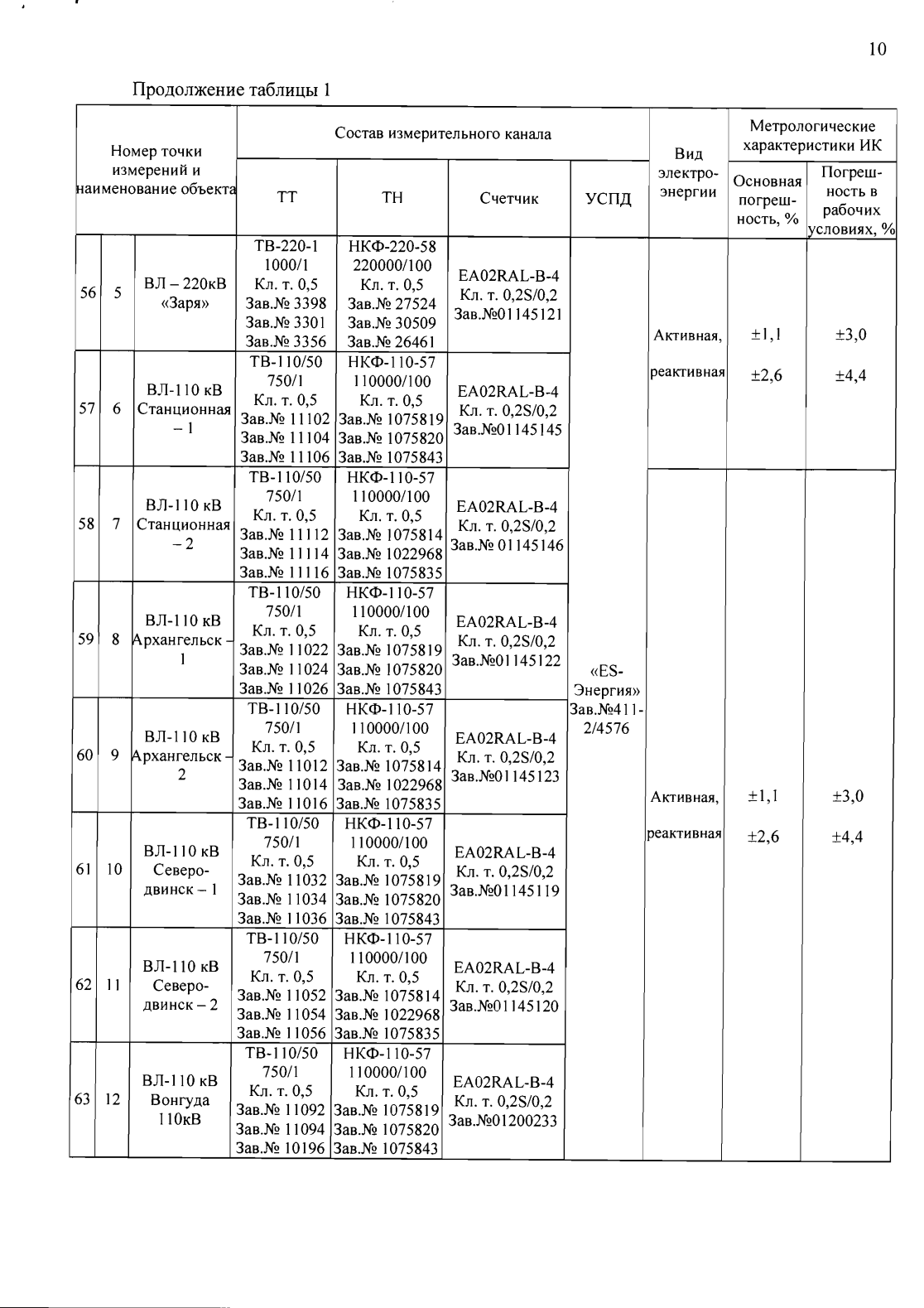 Поверка<br>Аккредитованная лаборатория<br>8(812)209-15-19, info@saprd.ru