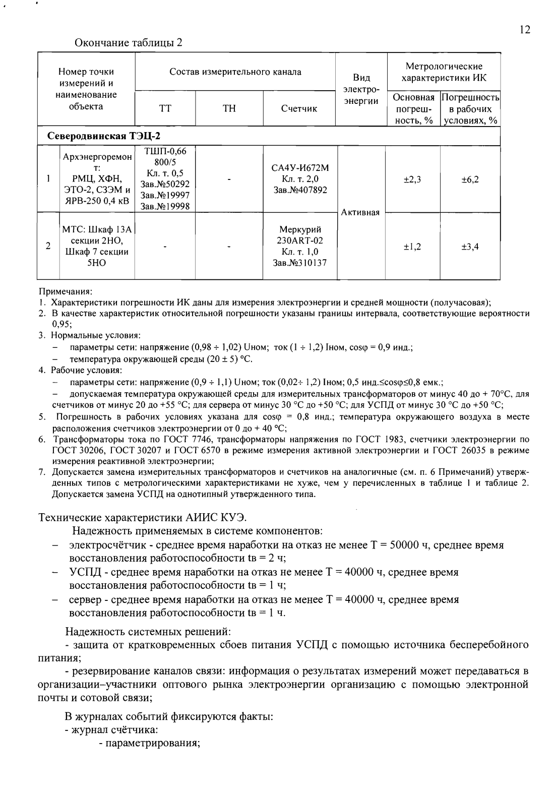 Поверка<br>Аккредитованная лаборатория<br>8(812)209-15-19, info@saprd.ru