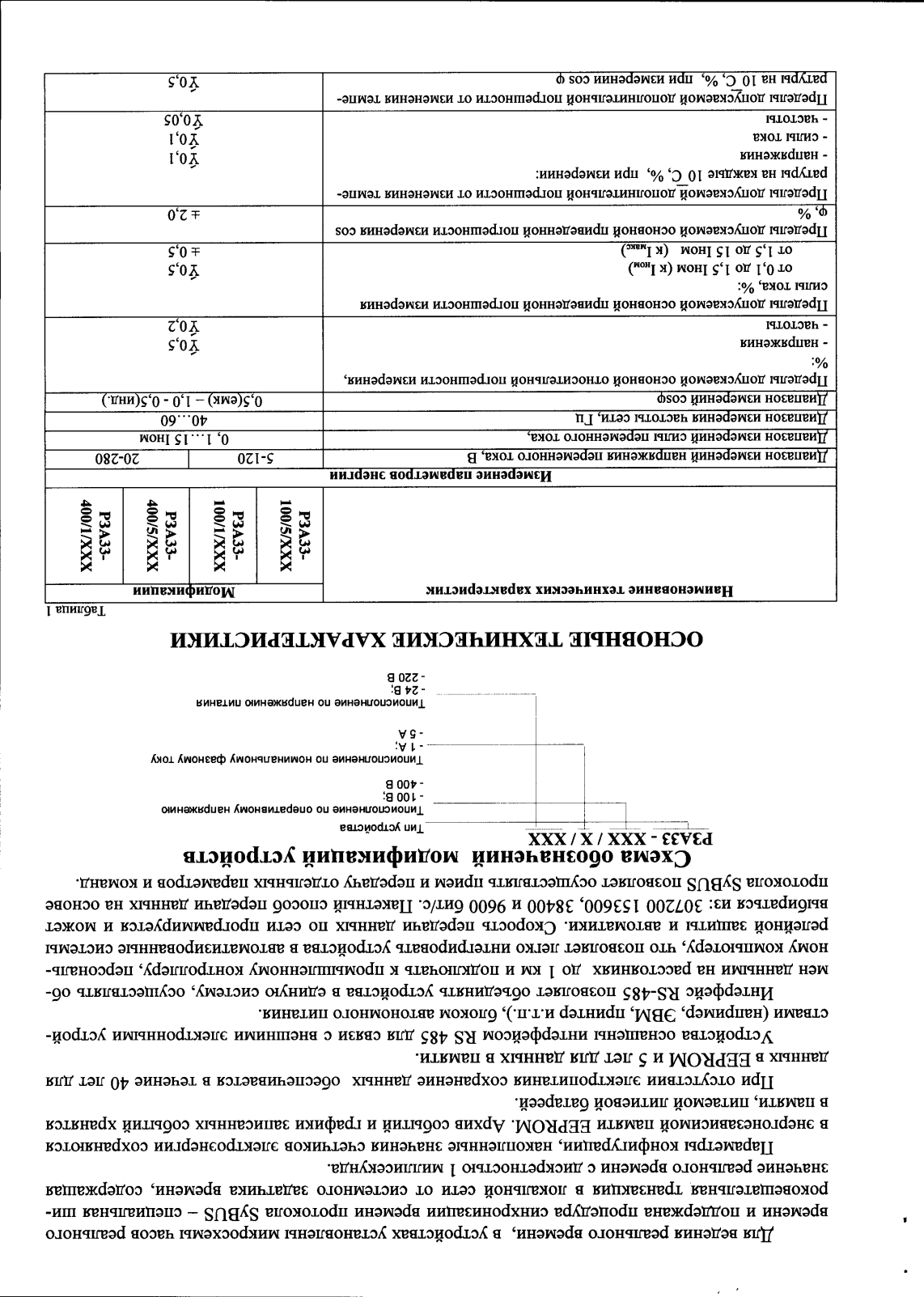 Поверка<br>Аккредитованная лаборатория<br>8(812)209-15-19, info@saprd.ru