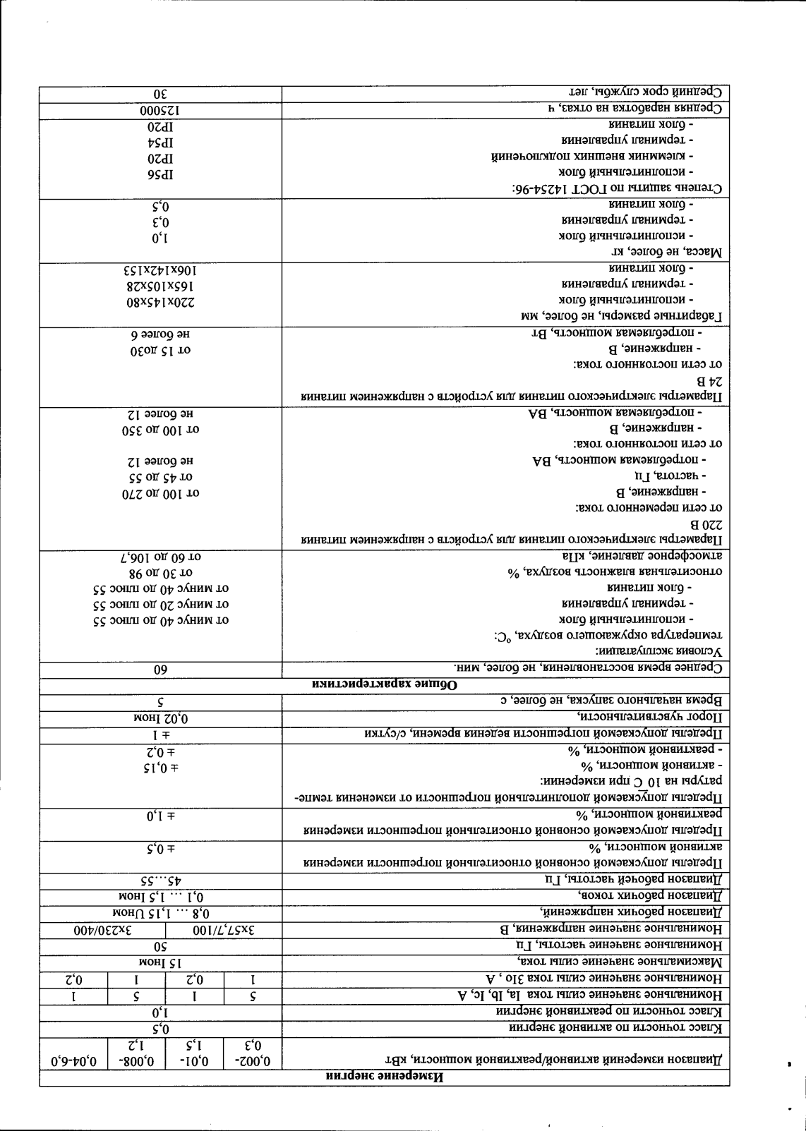 Поверка<br>Аккредитованная лаборатория<br>8(812)209-15-19, info@saprd.ru
