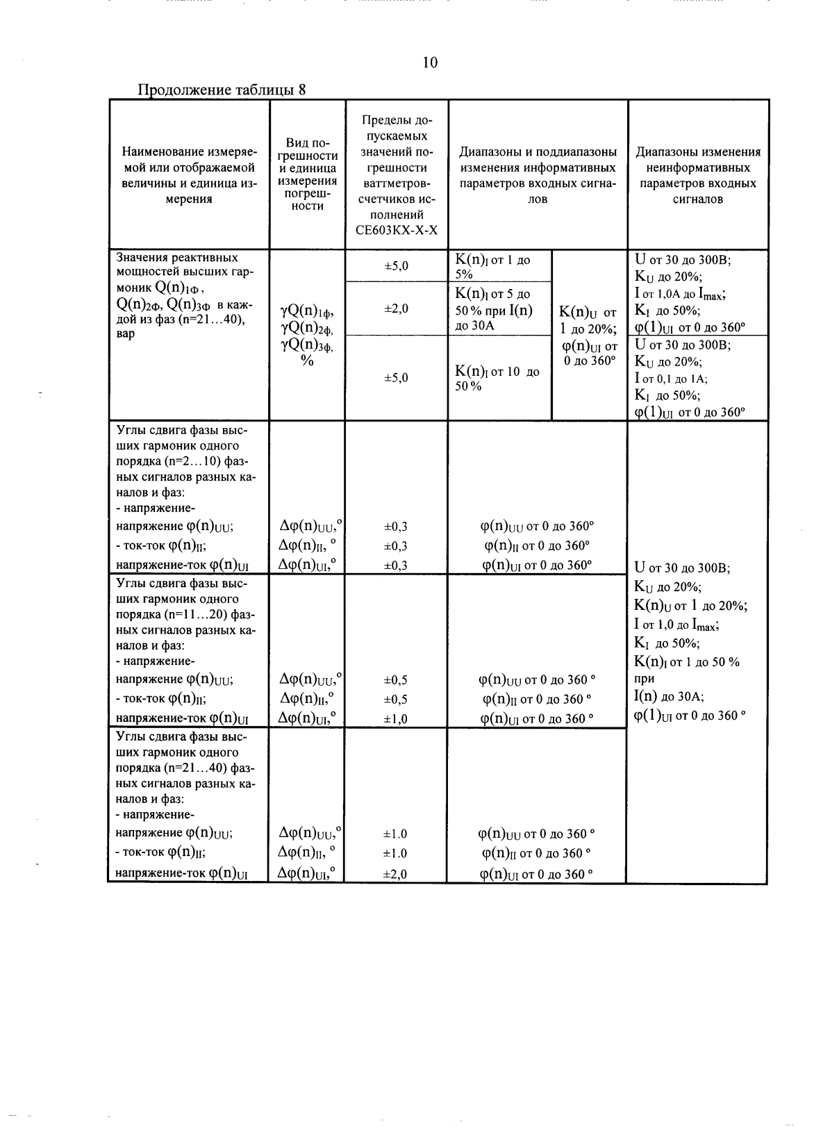 Поверка<br>Аккредитованная лаборатория<br>8(812)209-15-19, info@saprd.ru