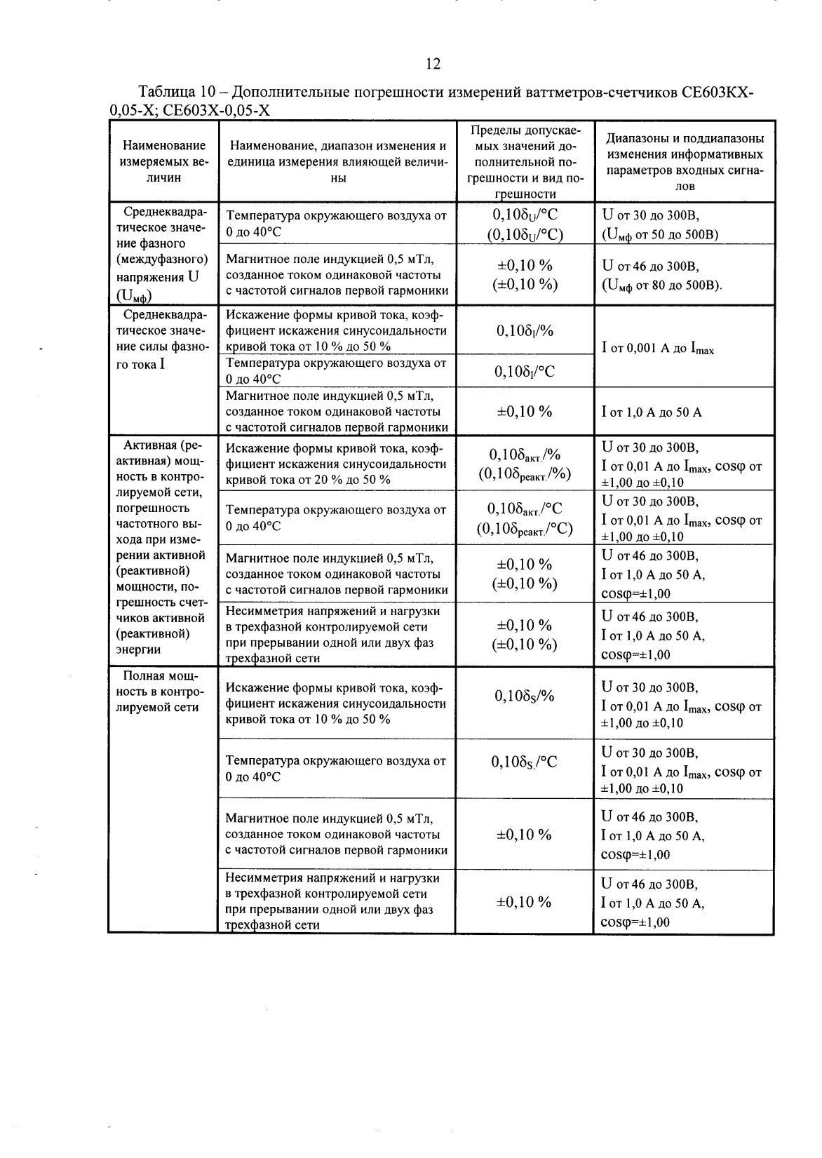 Поверка<br>Аккредитованная лаборатория<br>8(812)209-15-19, info@saprd.ru