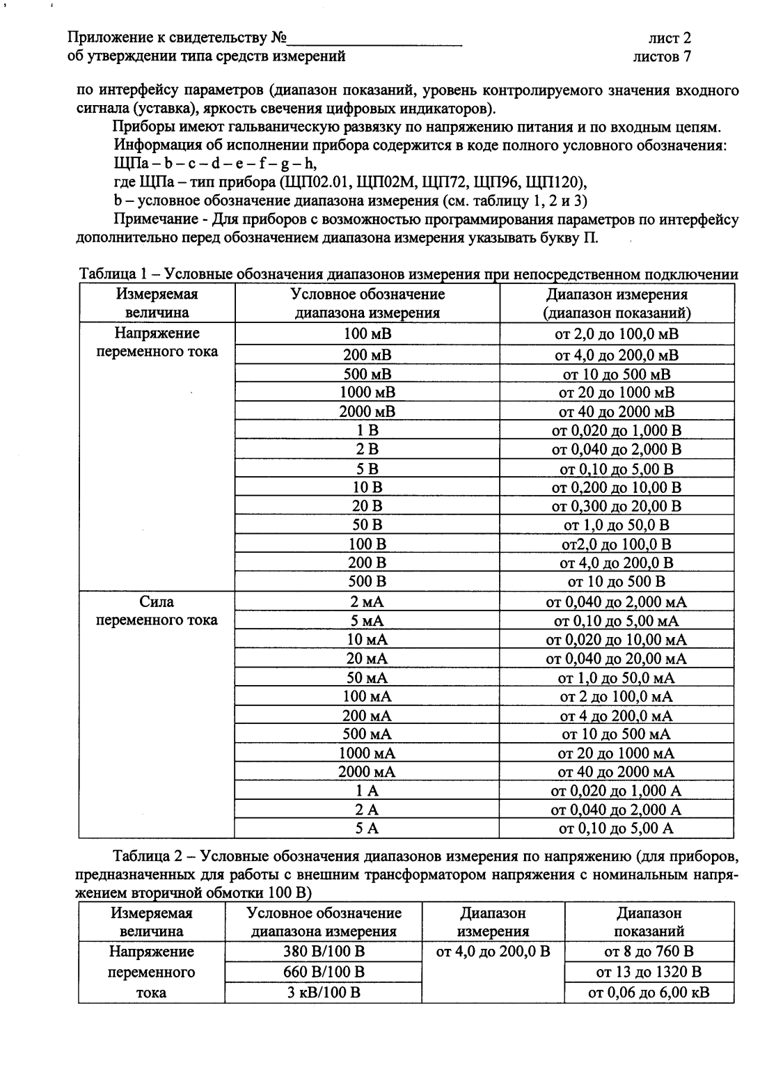 Поверка<br>Аккредитованная лаборатория<br>8(812)209-15-19, info@saprd.ru