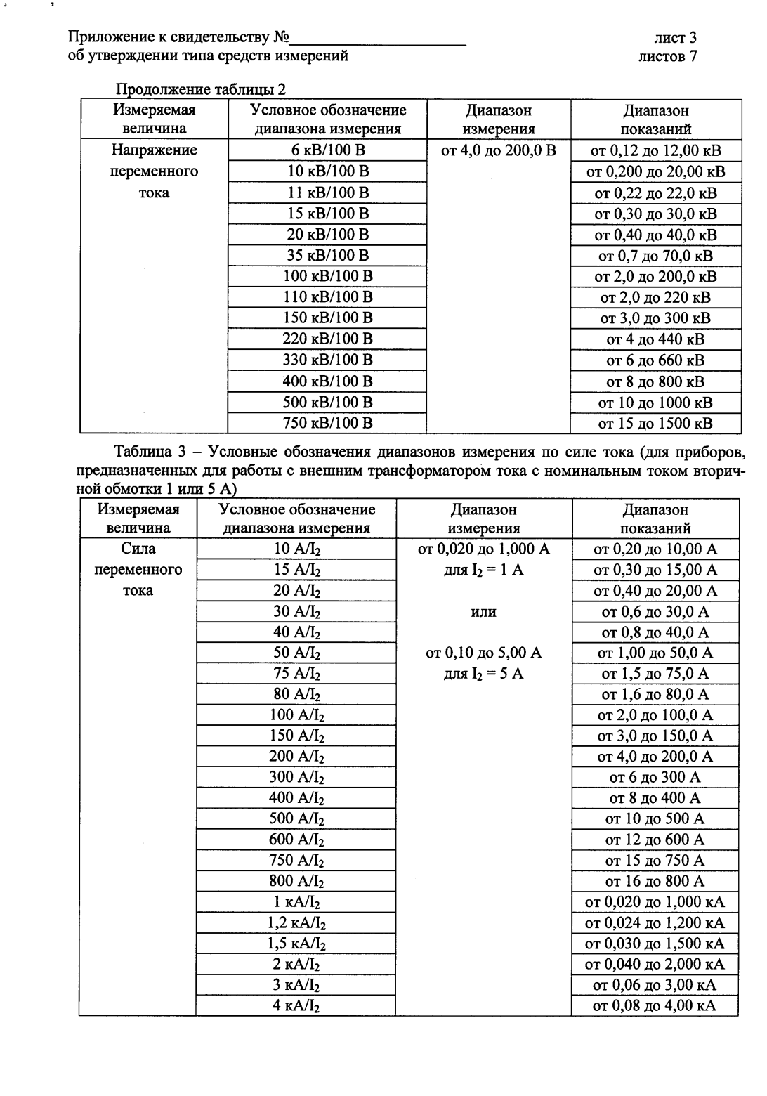 Поверка<br>Аккредитованная лаборатория<br>8(812)209-15-19, info@saprd.ru