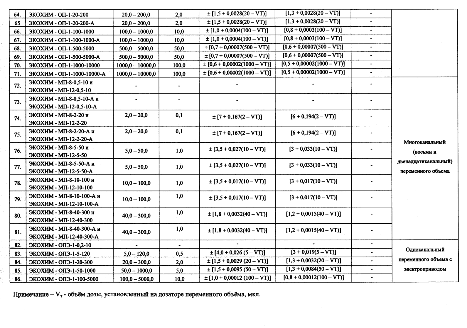 Поверка<br>Аккредитованная лаборатория<br>8(812)209-15-19, info@saprd.ru