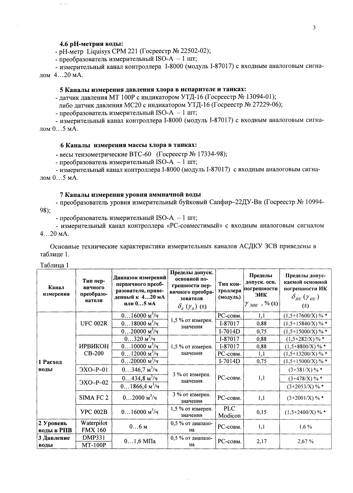 Поверка<br>Аккредитованная лаборатория<br>8(812)209-15-19, info@saprd.ru