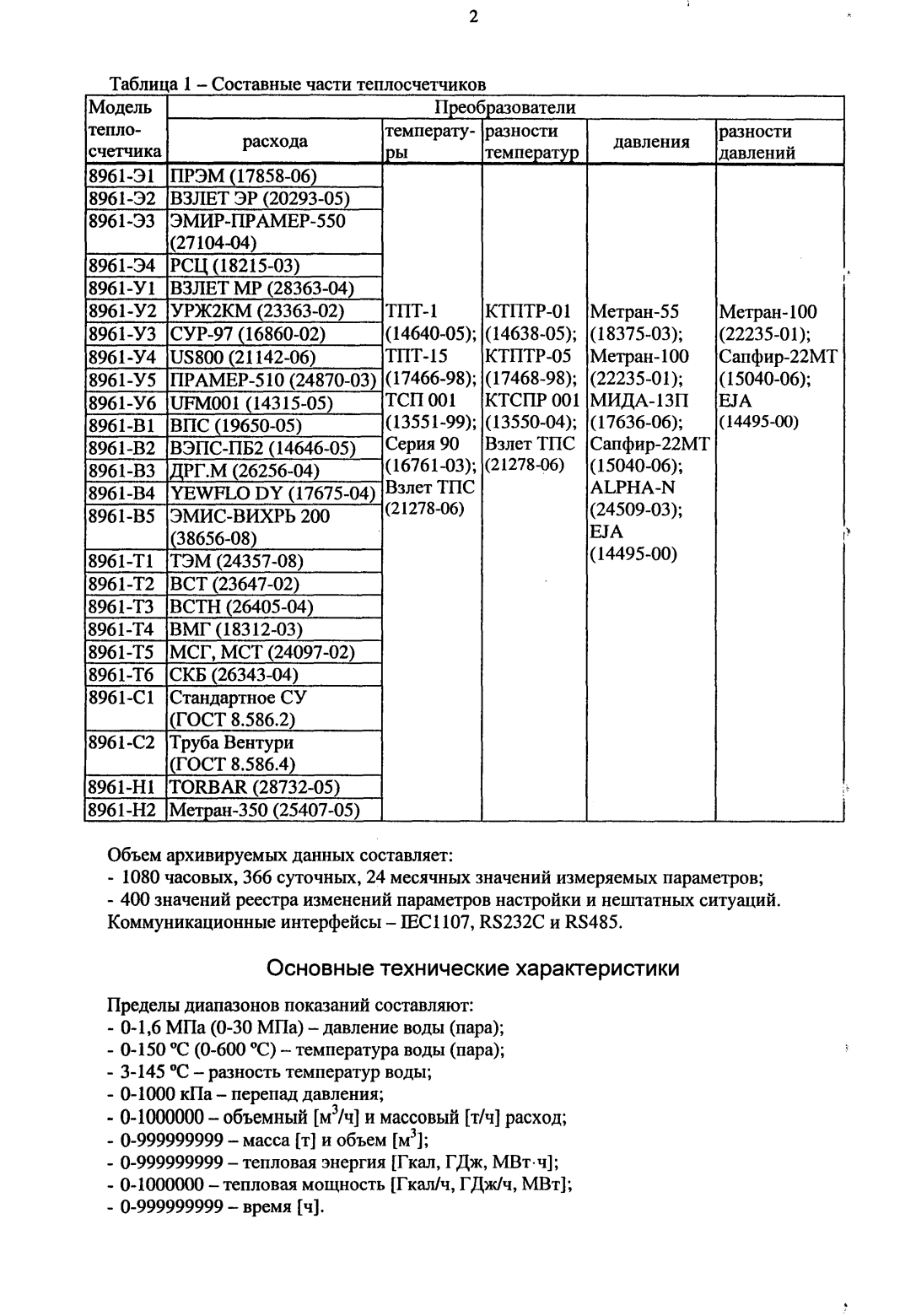 Поверка<br>Аккредитованная лаборатория<br>8(812)209-15-19, info@saprd.ru