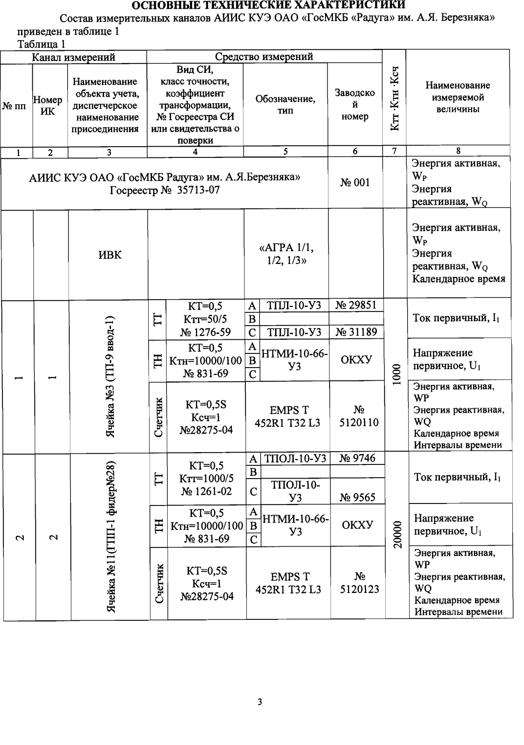 Поверка<br>Аккредитованная лаборатория<br>8(812)209-15-19, info@saprd.ru