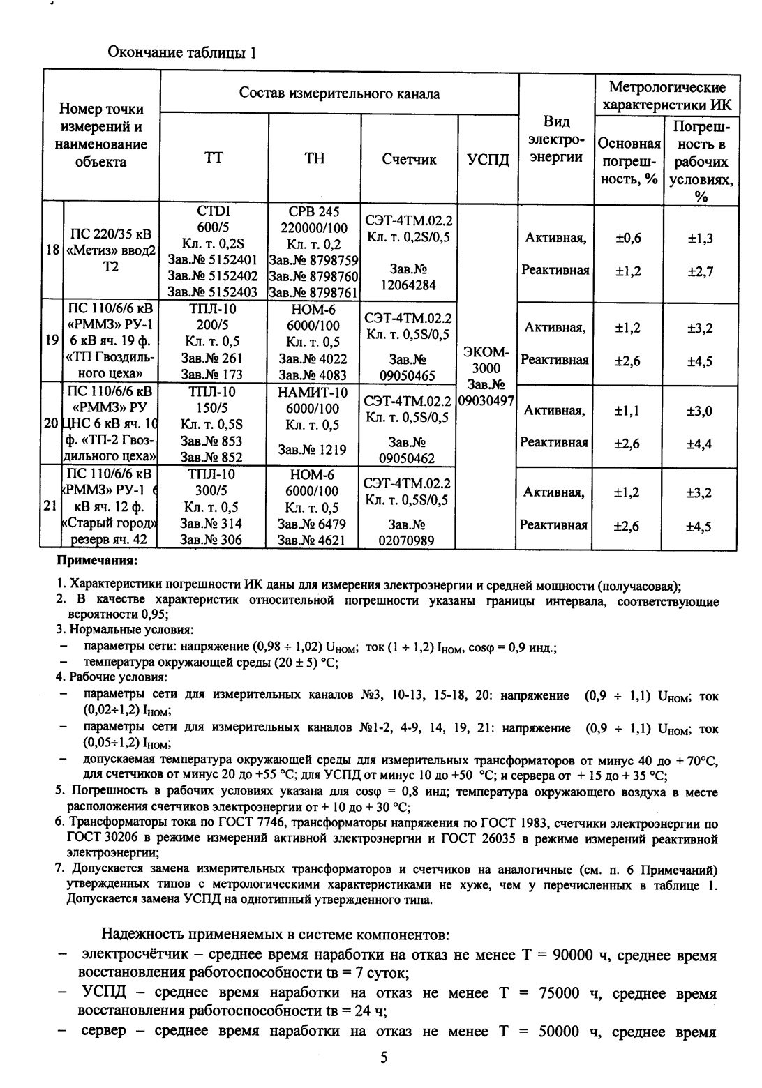 Поверка<br>Аккредитованная лаборатория<br>8(812)209-15-19, info@saprd.ru