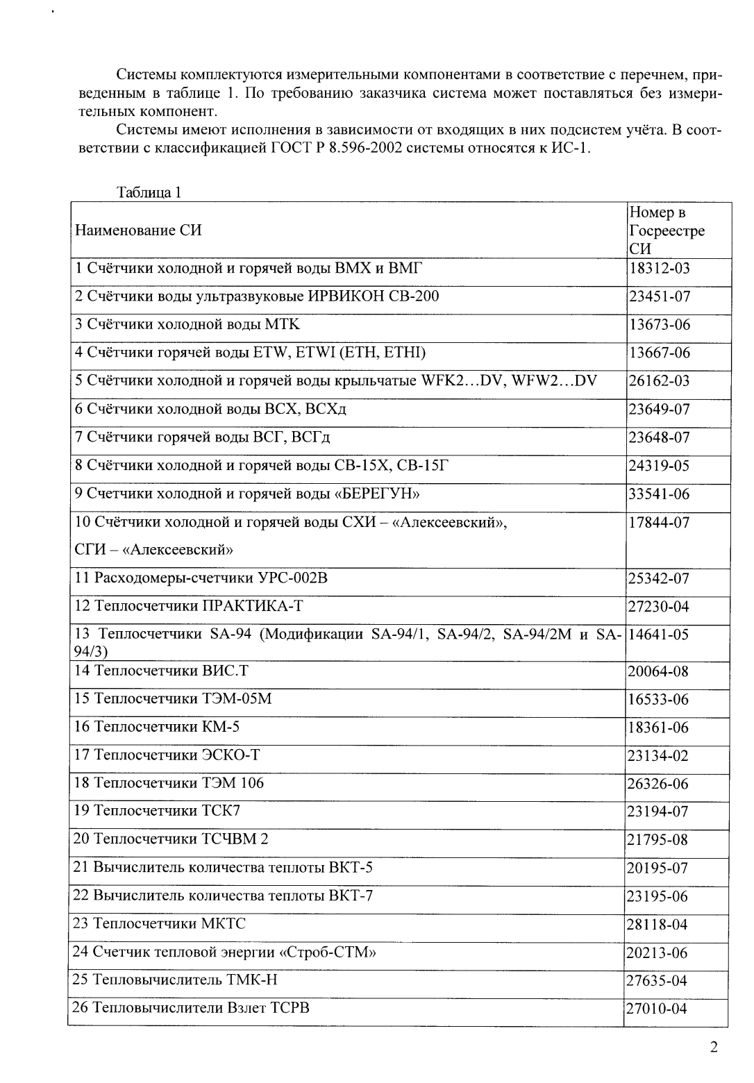 Поверка<br>Аккредитованная лаборатория<br>8(812)209-15-19, info@saprd.ru