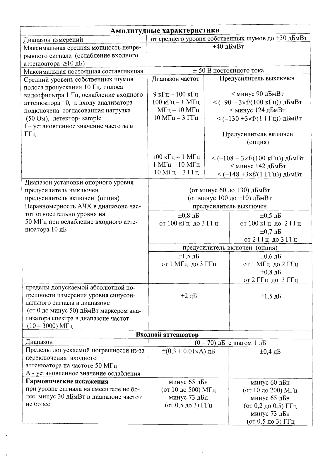 Поверка<br>Аккредитованная лаборатория<br>8(812)209-15-19, info@saprd.ru