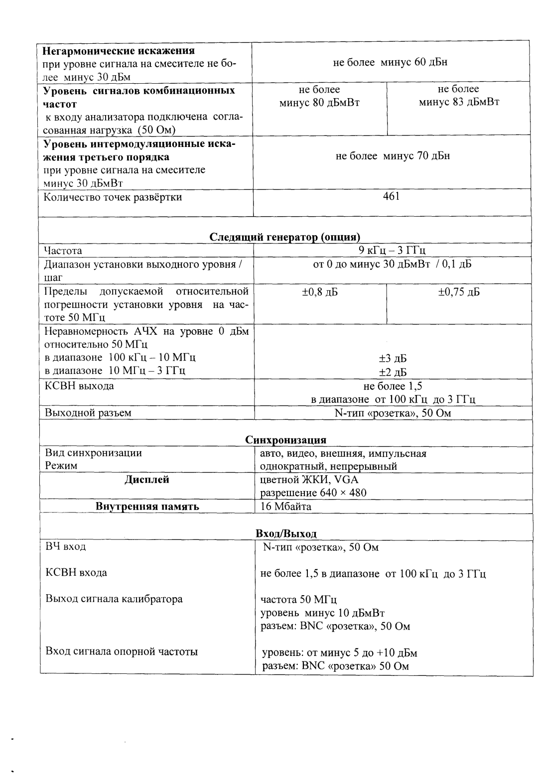 Поверка<br>Аккредитованная лаборатория<br>8(812)209-15-19, info@saprd.ru