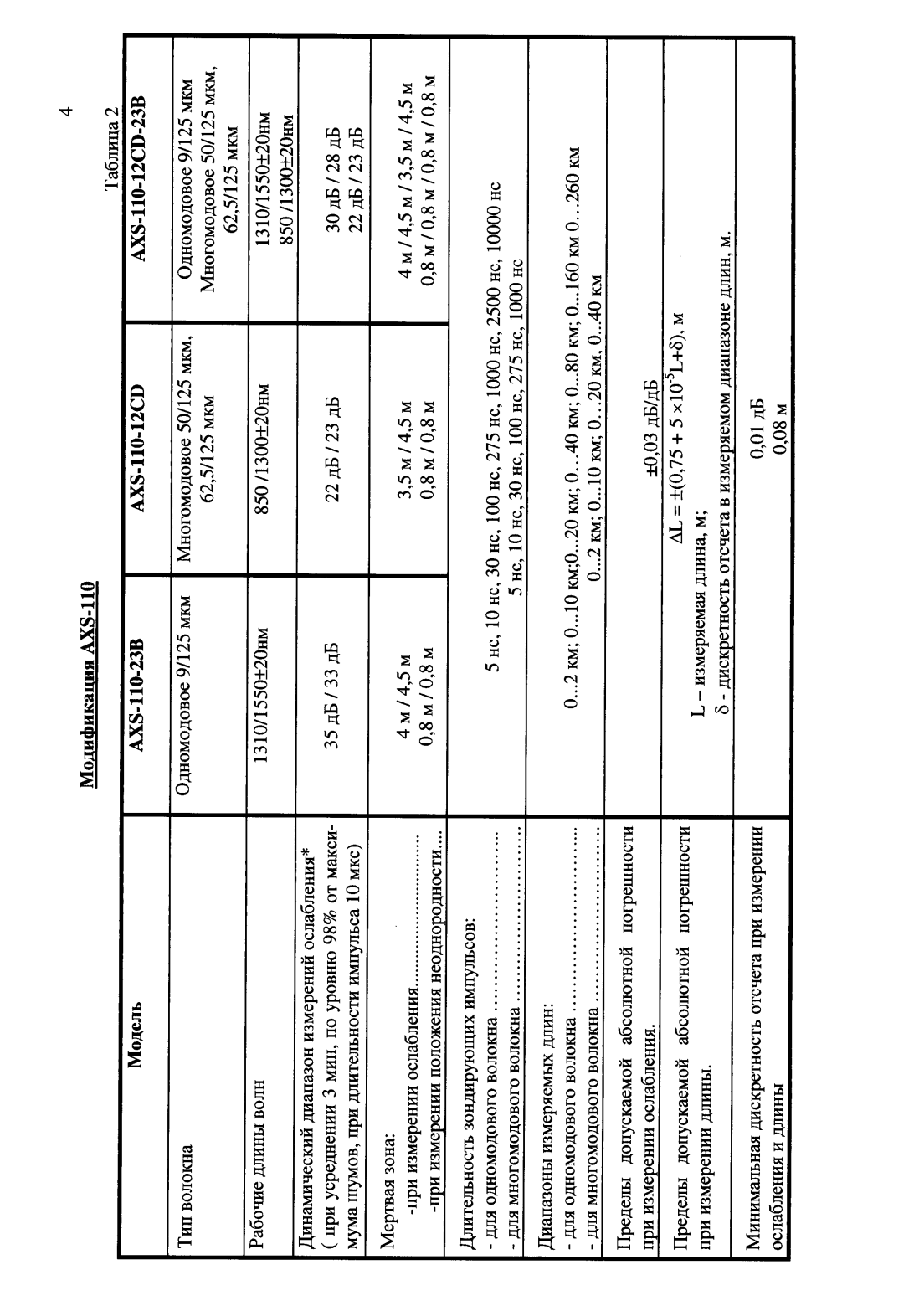 Поверка<br>Аккредитованная лаборатория<br>8(812)209-15-19, info@saprd.ru