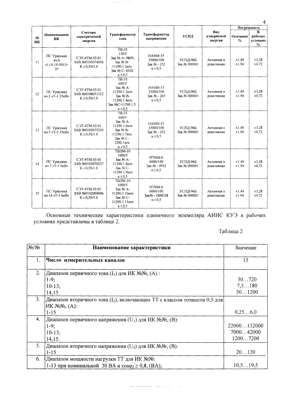 Поверка<br>Аккредитованная лаборатория<br>8(812)209-15-19, info@saprd.ru