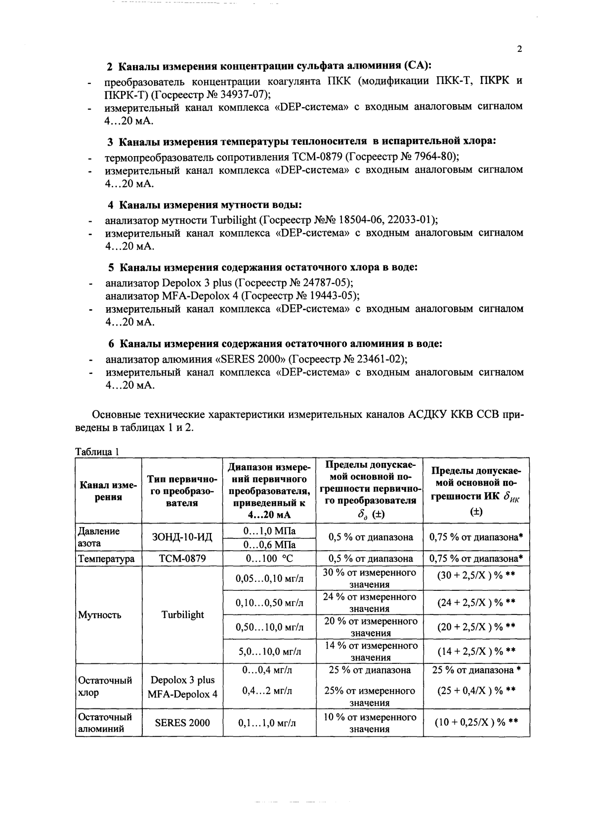 Поверка<br>Аккредитованная лаборатория<br>8(812)209-15-19, info@saprd.ru