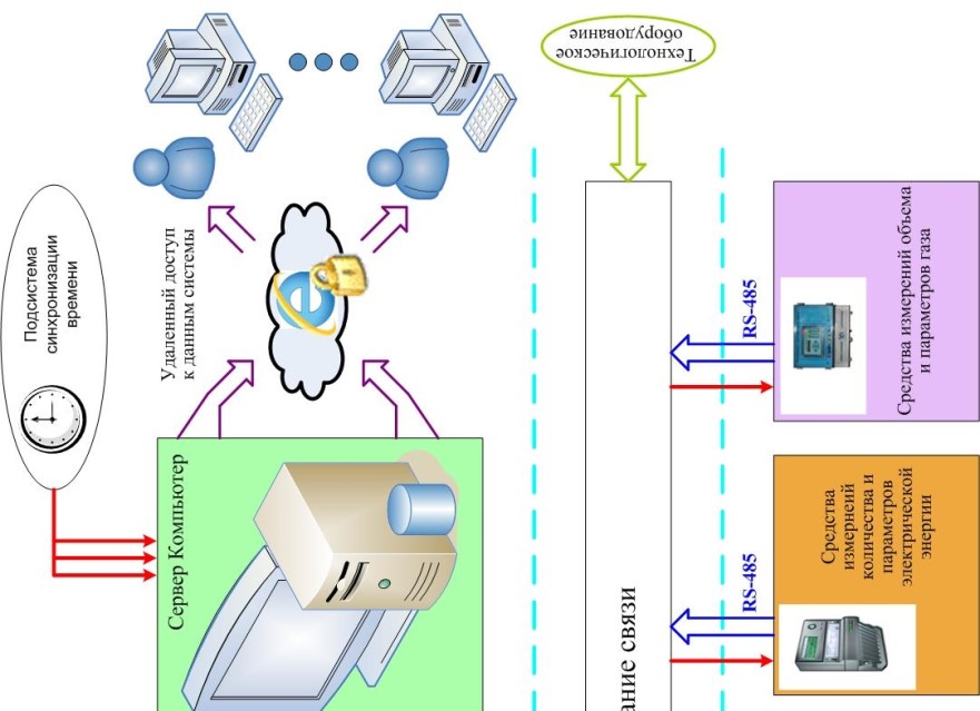 Поверка<br>Аккредитованная лаборатория<br>8(812)209-15-19, info@saprd.ru