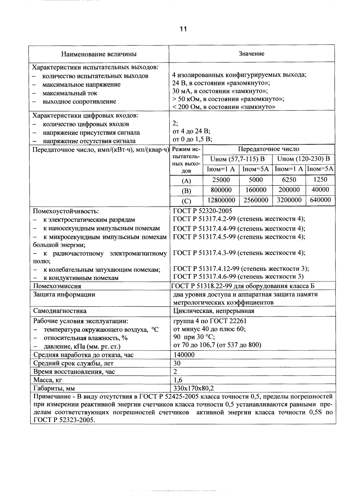 Поверка<br>Аккредитованная лаборатория<br>8(812)209-15-19, info@saprd.ru