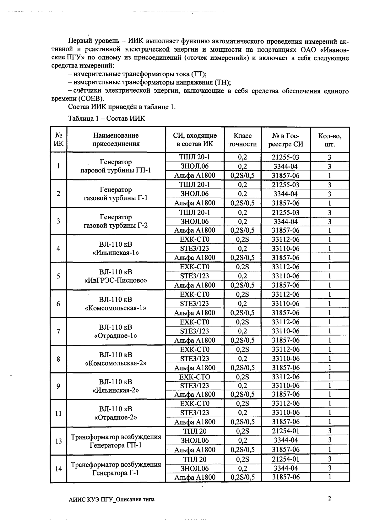 Поверка<br>Аккредитованная лаборатория<br>8(812)209-15-19, info@saprd.ru