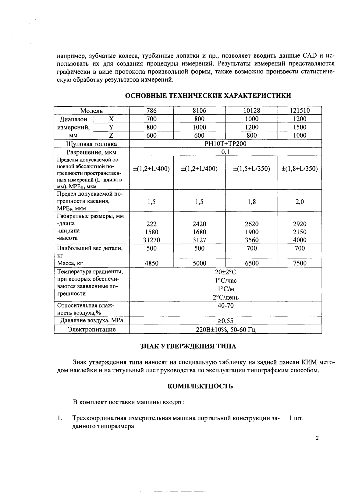 Поверка<br>Аккредитованная лаборатория<br>8(812)209-15-19, info@saprd.ru