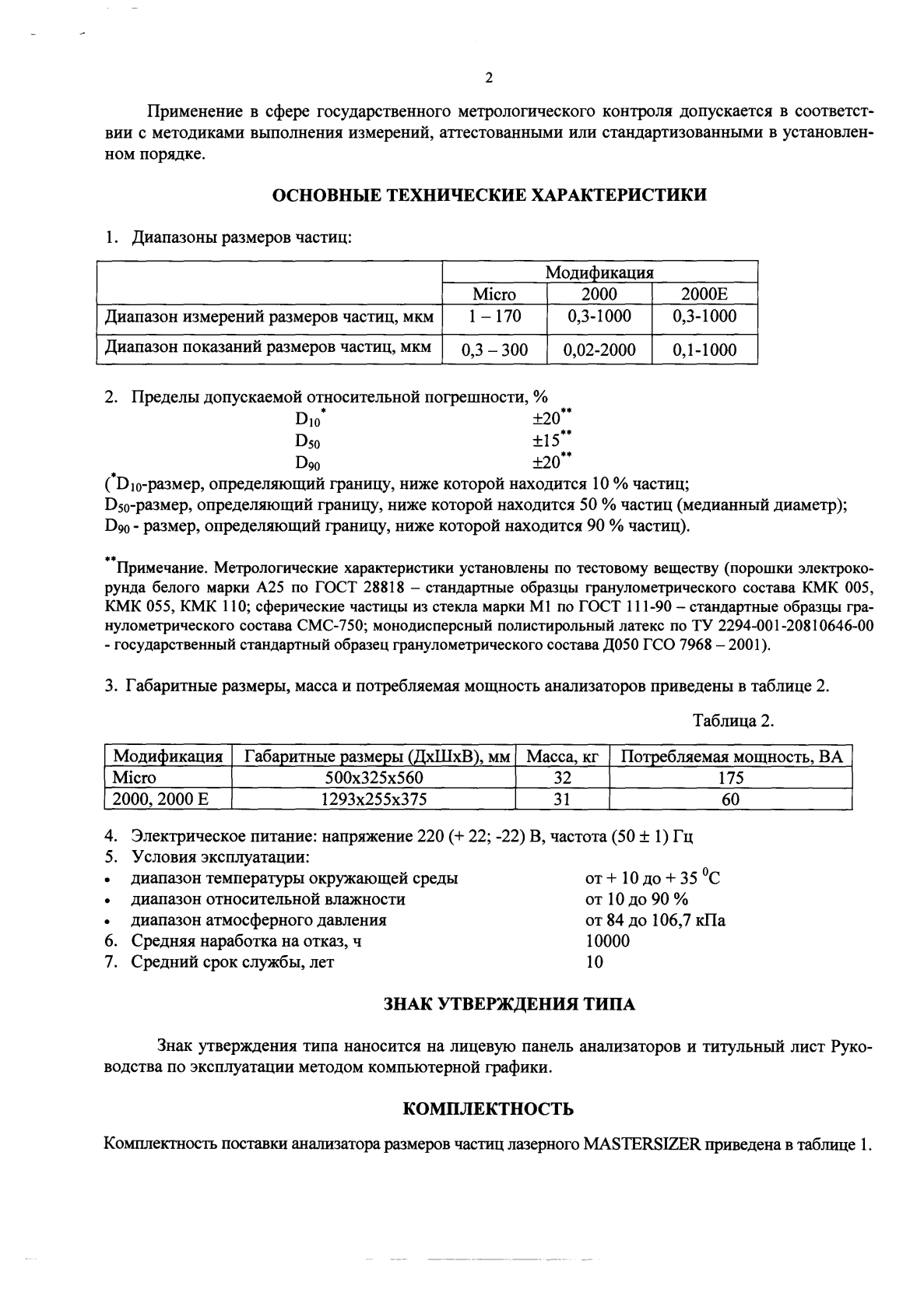Поверка<br>Аккредитованная лаборатория<br>8(812)209-15-19, info@saprd.ru