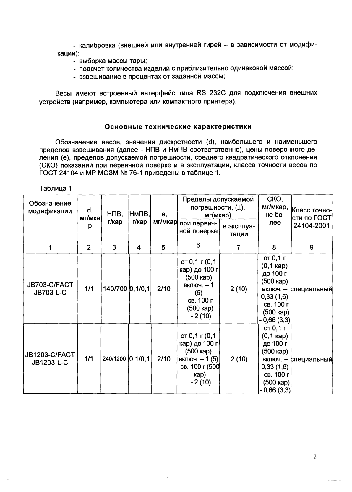 Поверка<br>Аккредитованная лаборатория<br>8(812)209-15-19, info@saprd.ru