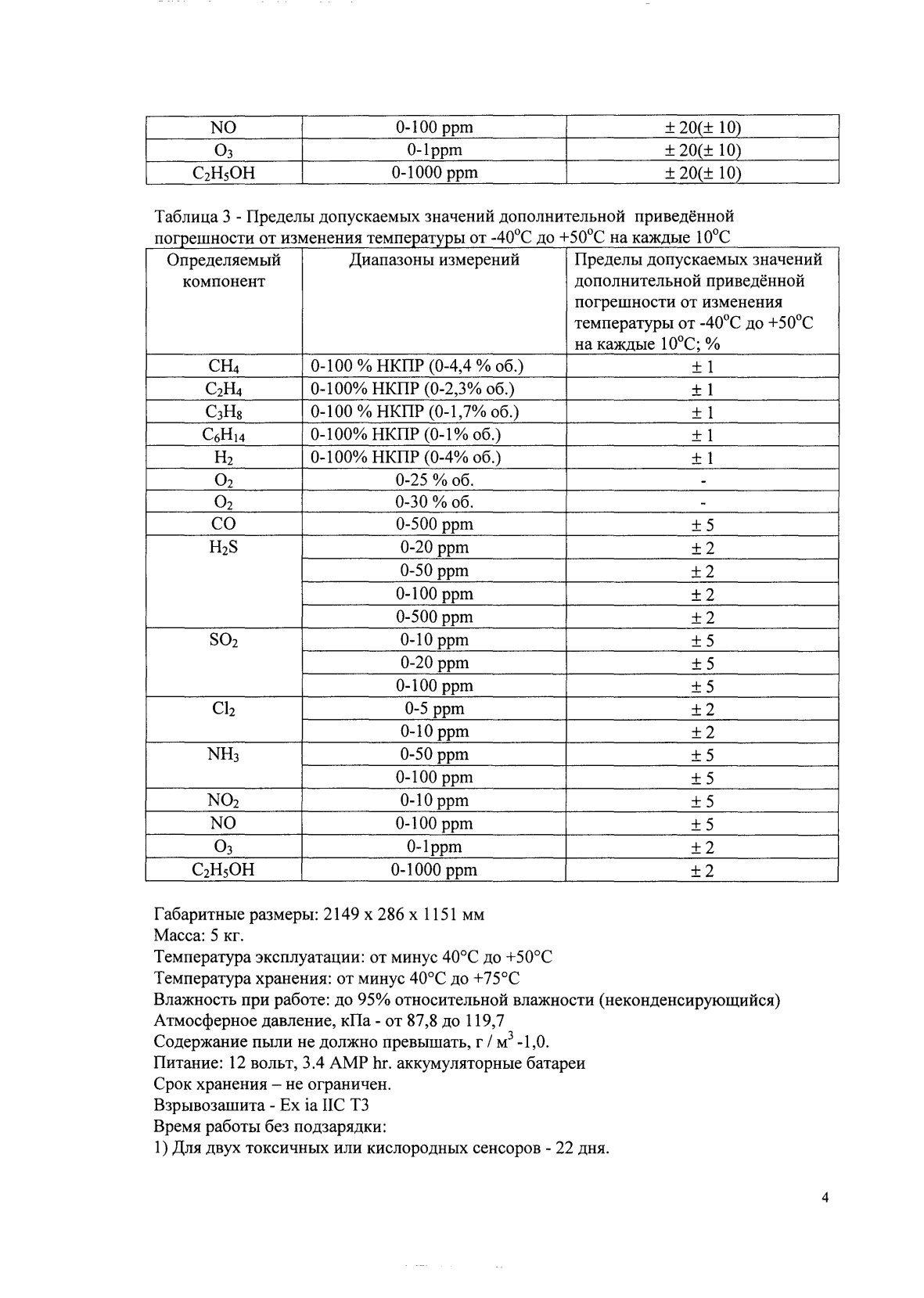 Поверка<br>Аккредитованная лаборатория<br>8(812)209-15-19, info@saprd.ru