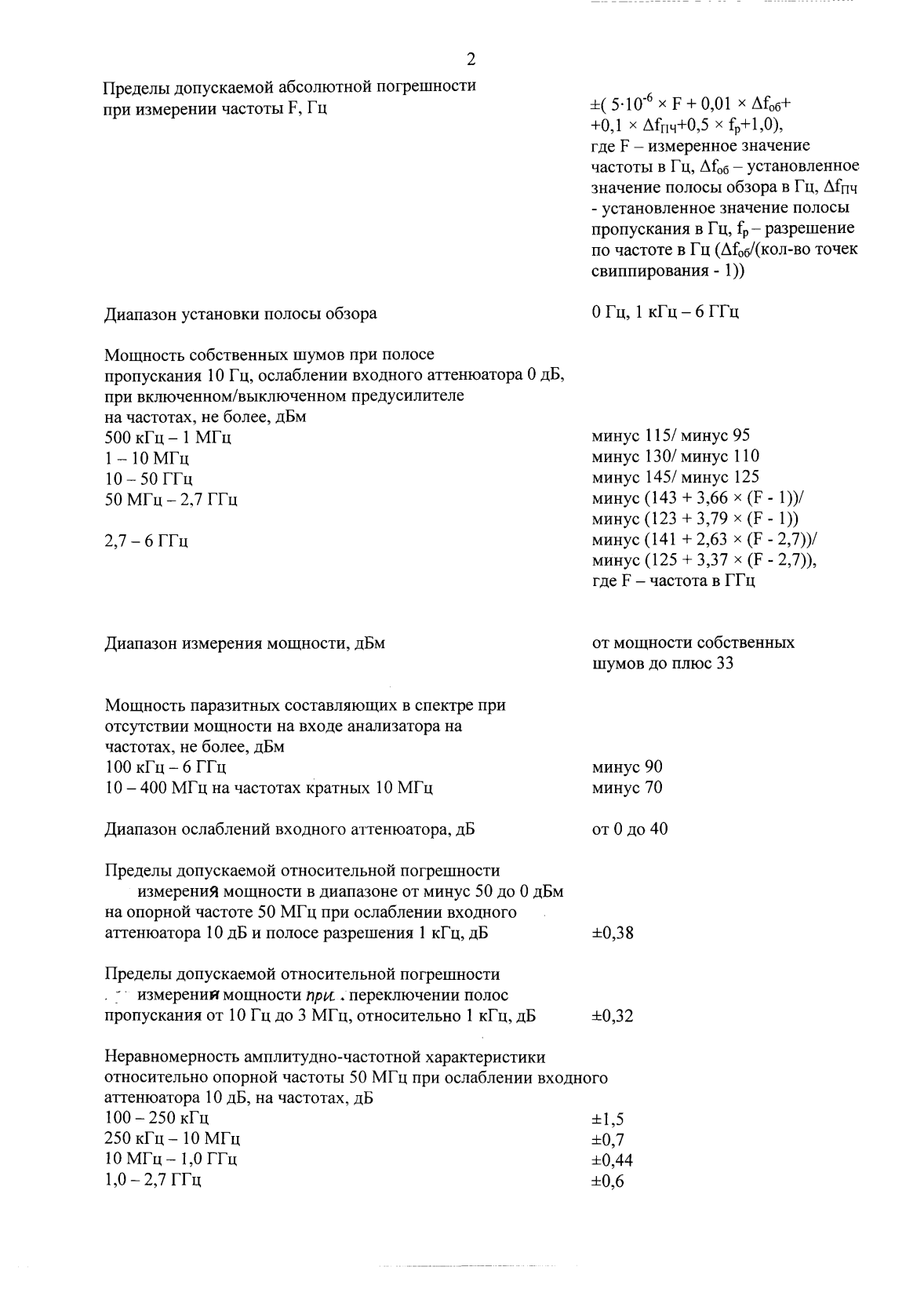 Поверка<br>Аккредитованная лаборатория<br>8(812)209-15-19, info@saprd.ru