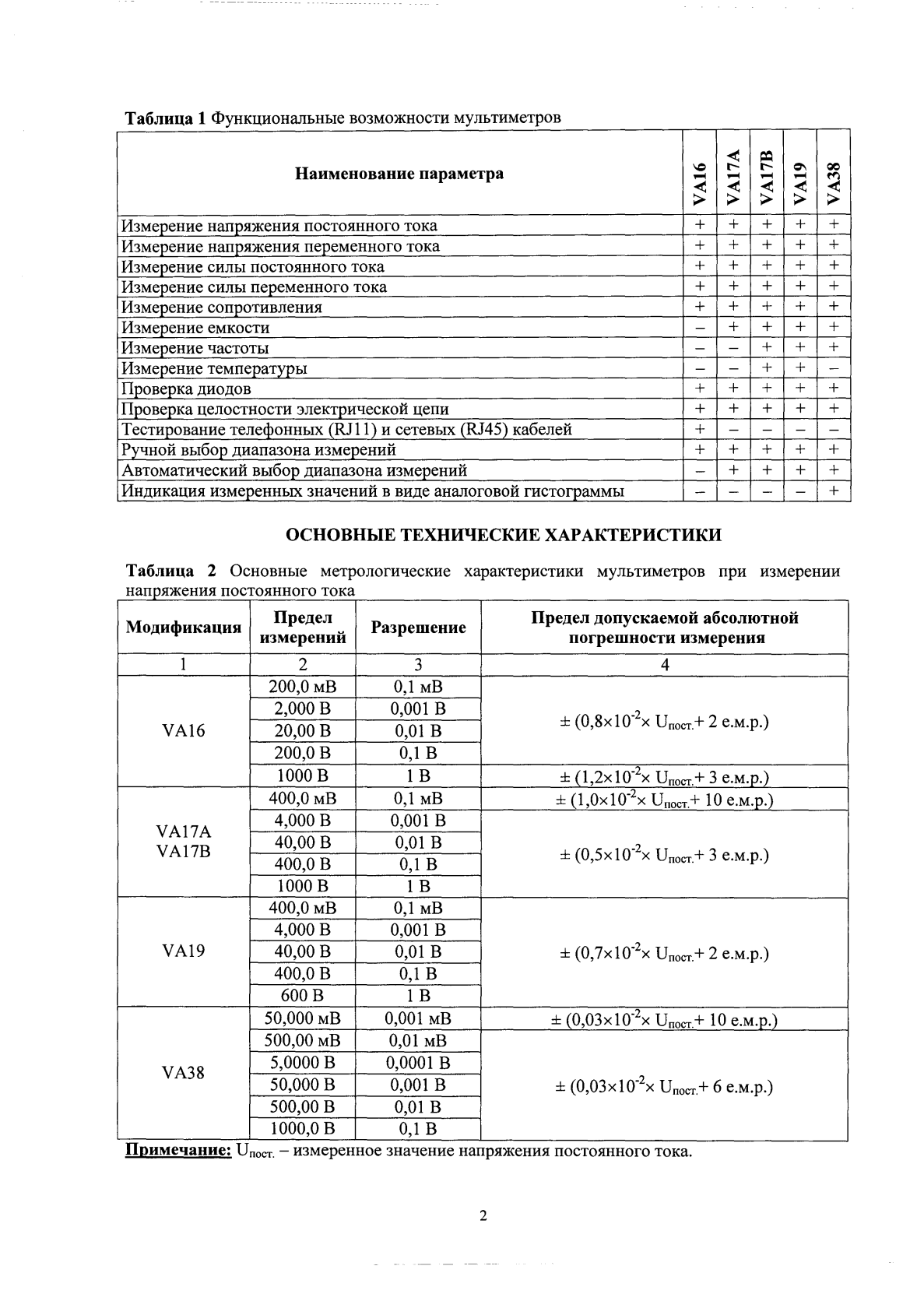 Поверка<br>Аккредитованная лаборатория<br>8(812)209-15-19, info@saprd.ru