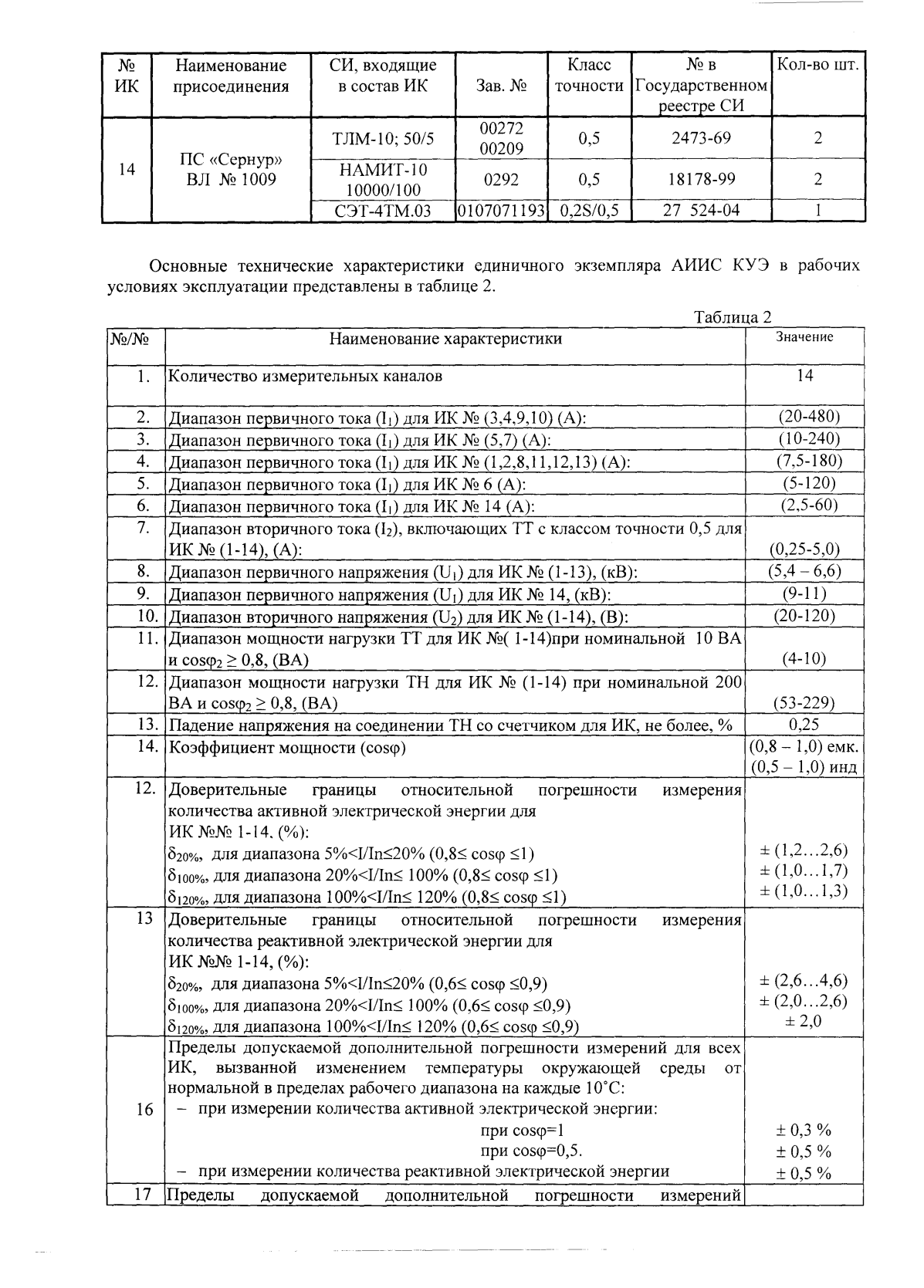 Поверка<br>Аккредитованная лаборатория<br>8(812)209-15-19, info@saprd.ru