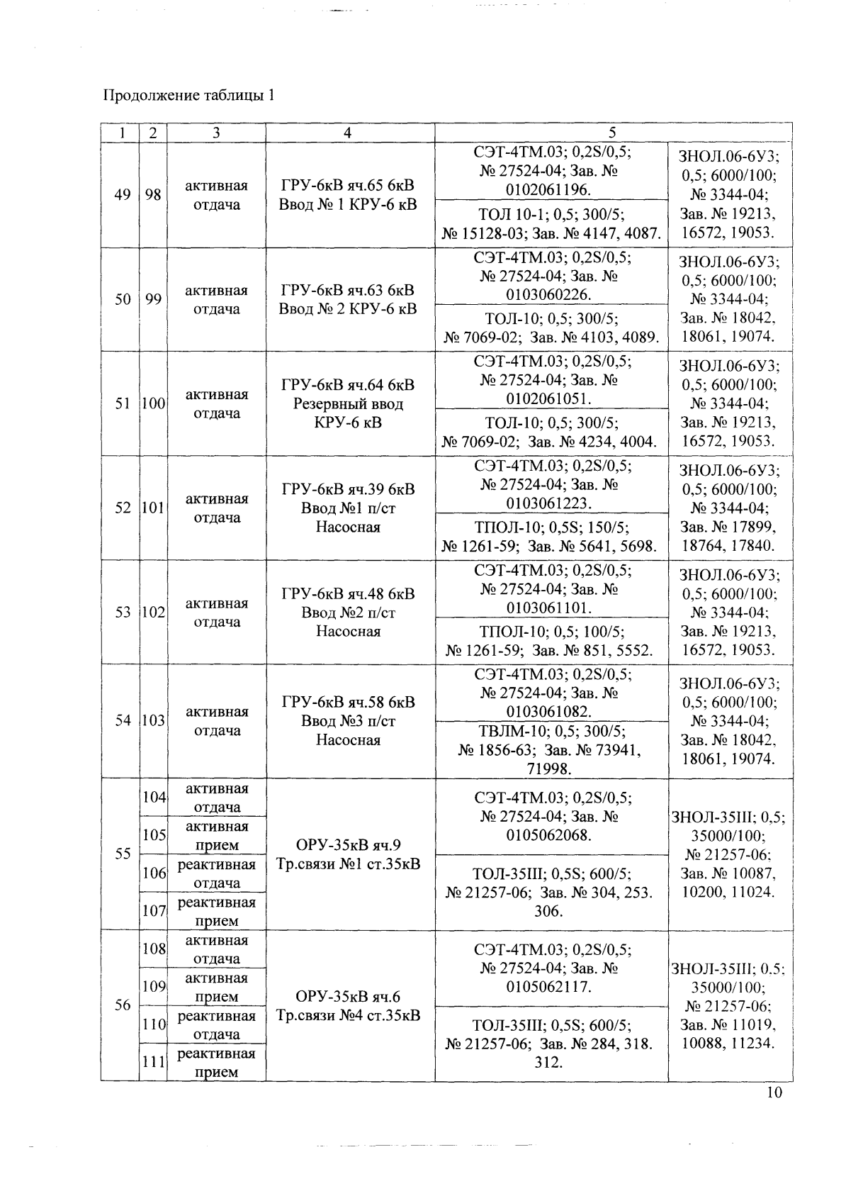 Поверка<br>Аккредитованная лаборатория<br>8(812)209-15-19, info@saprd.ru