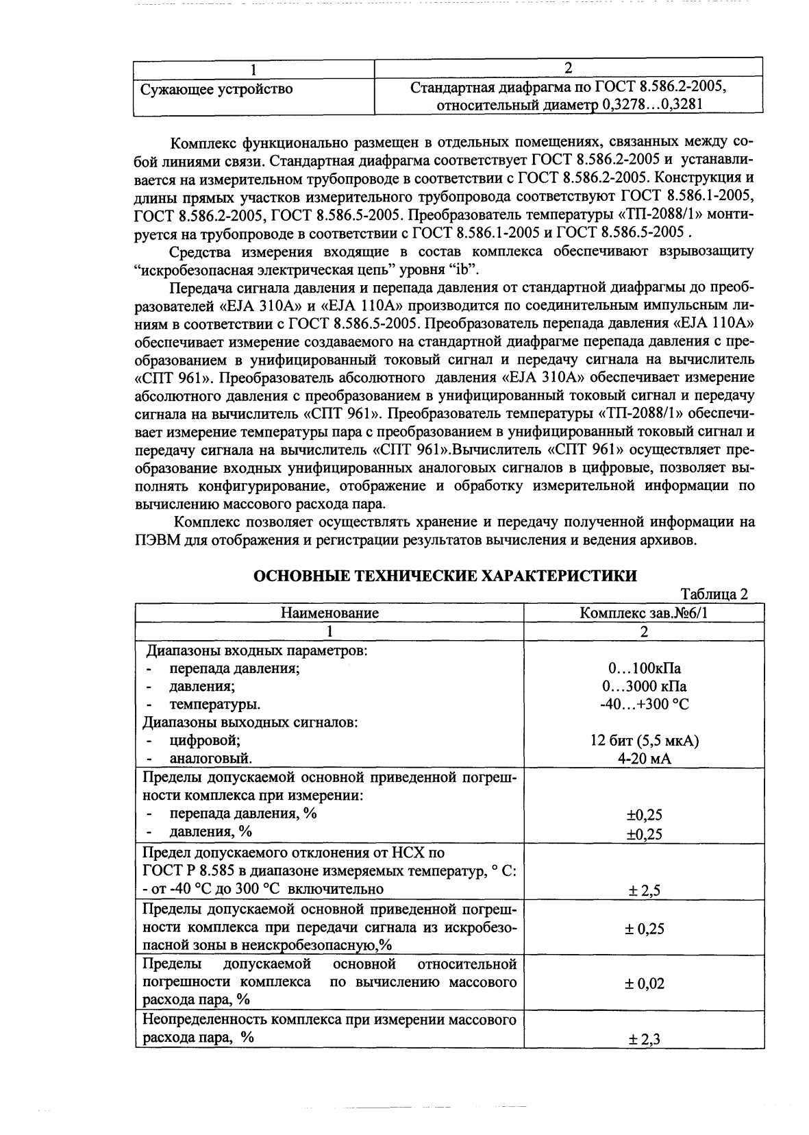 Поверка<br>Аккредитованная лаборатория<br>8(812)209-15-19, info@saprd.ru