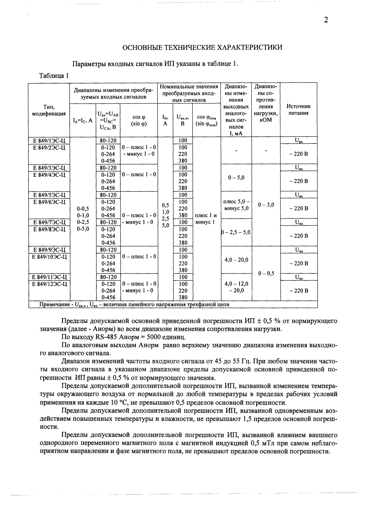 Поверка<br>Аккредитованная лаборатория<br>8(812)209-15-19, info@saprd.ru