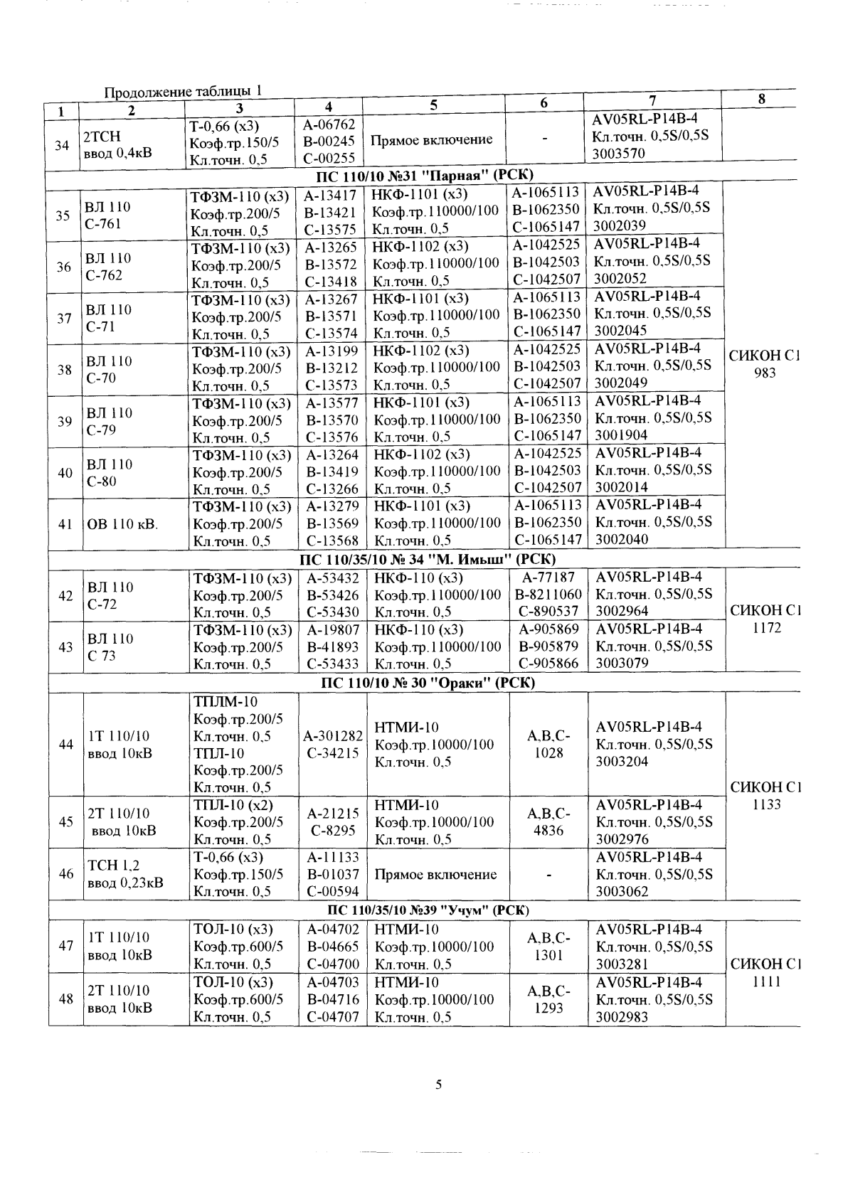 Поверка<br>Аккредитованная лаборатория<br>8(812)209-15-19, info@saprd.ru