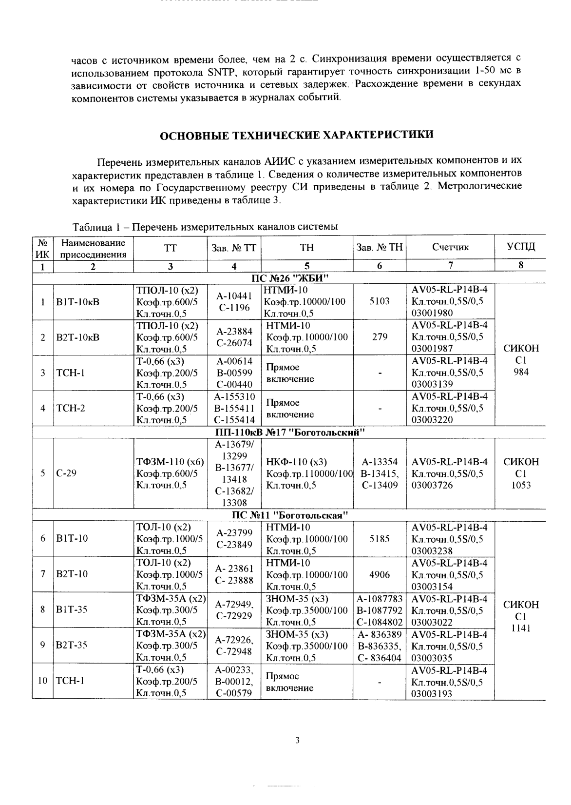 Поверка<br>Аккредитованная лаборатория<br>8(812)209-15-19, info@saprd.ru