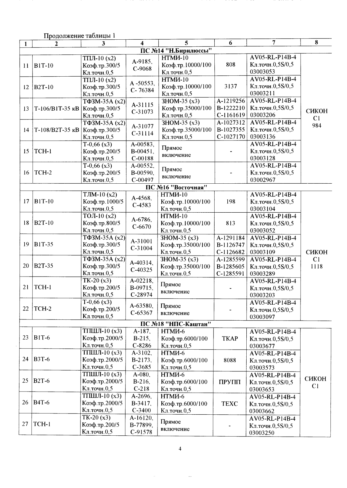 Поверка<br>Аккредитованная лаборатория<br>8(812)209-15-19, info@saprd.ru