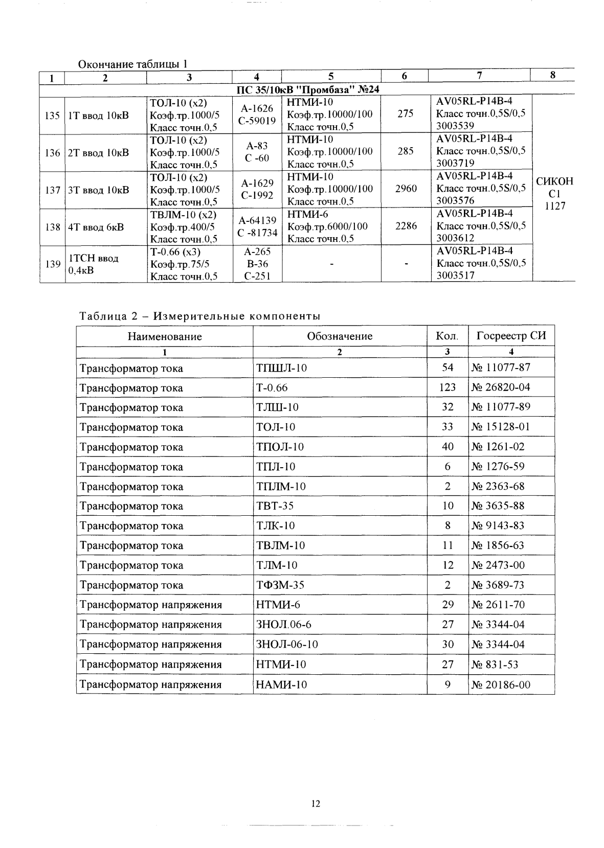 Поверка<br>Аккредитованная лаборатория<br>8(812)209-15-19, info@saprd.ru