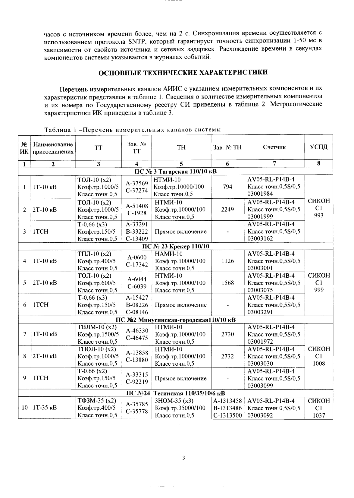 Поверка<br>Аккредитованная лаборатория<br>8(812)209-15-19, info@saprd.ru