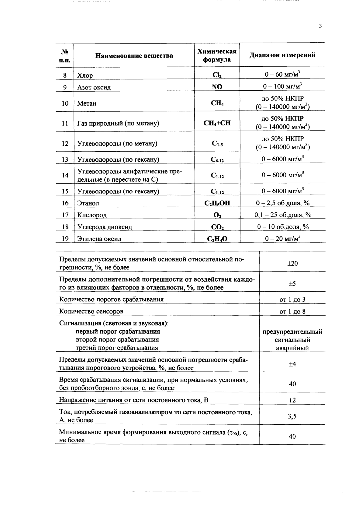 Поверка<br>Аккредитованная лаборатория<br>8(812)209-15-19, info@saprd.ru