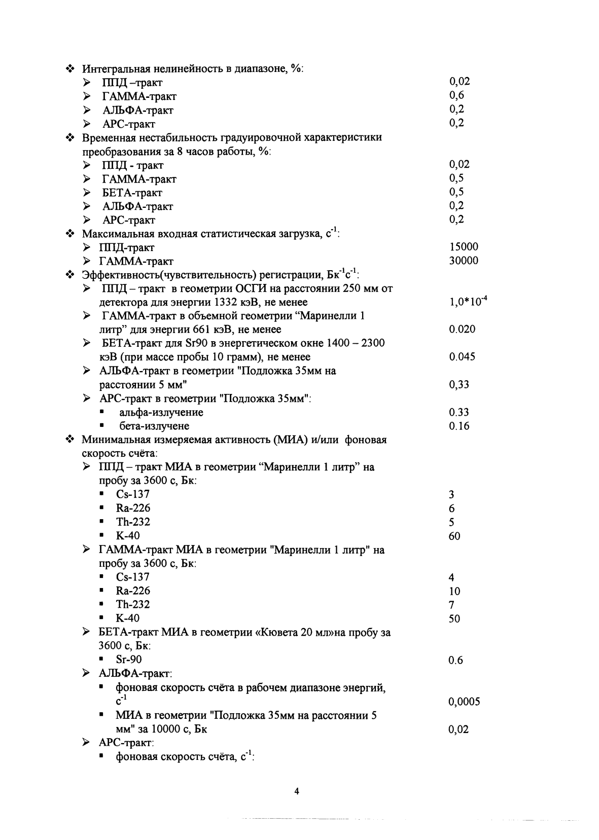 Поверка<br>Аккредитованная лаборатория<br>8(812)209-15-19, info@saprd.ru